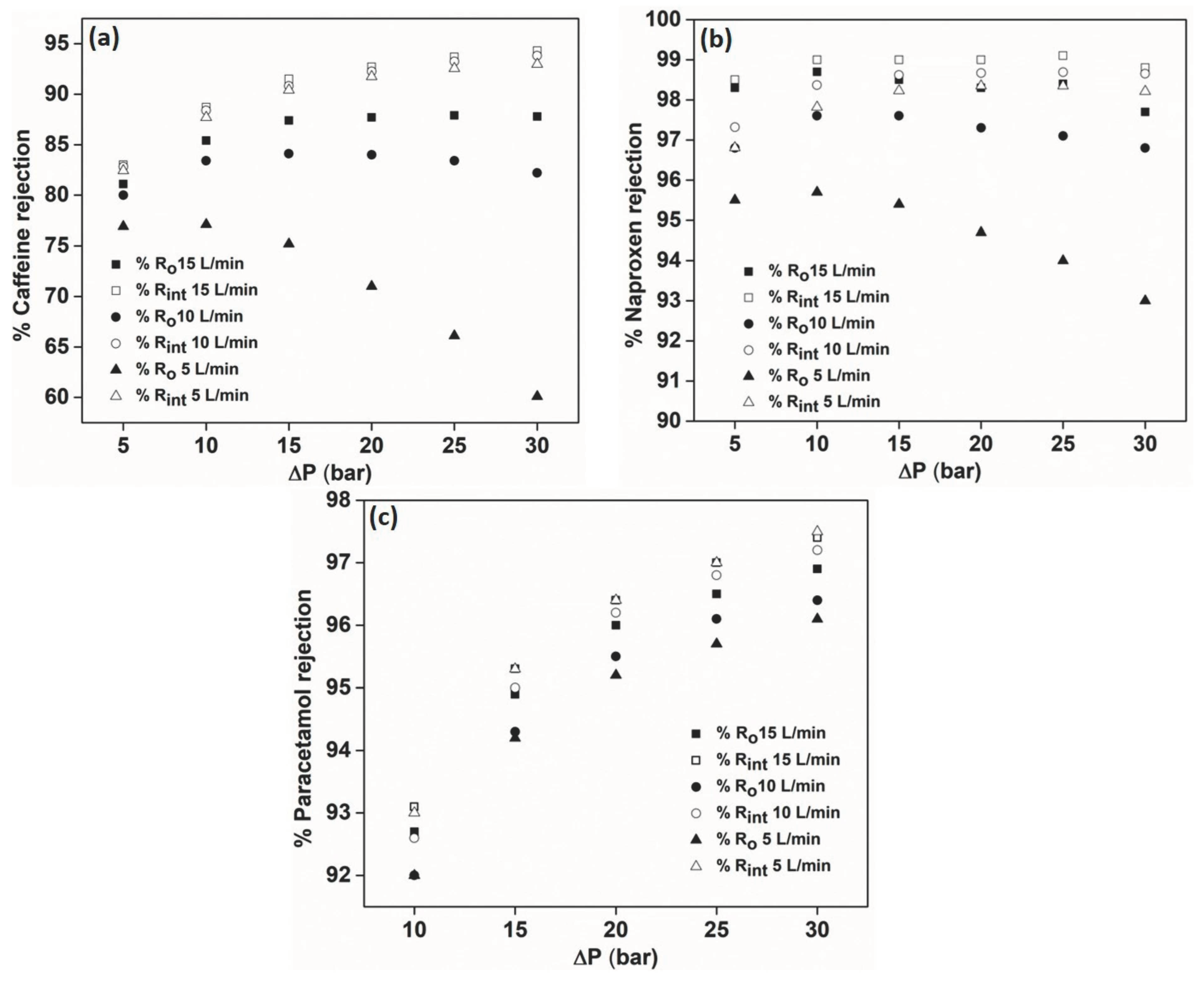 Membranes 12 00528 g007