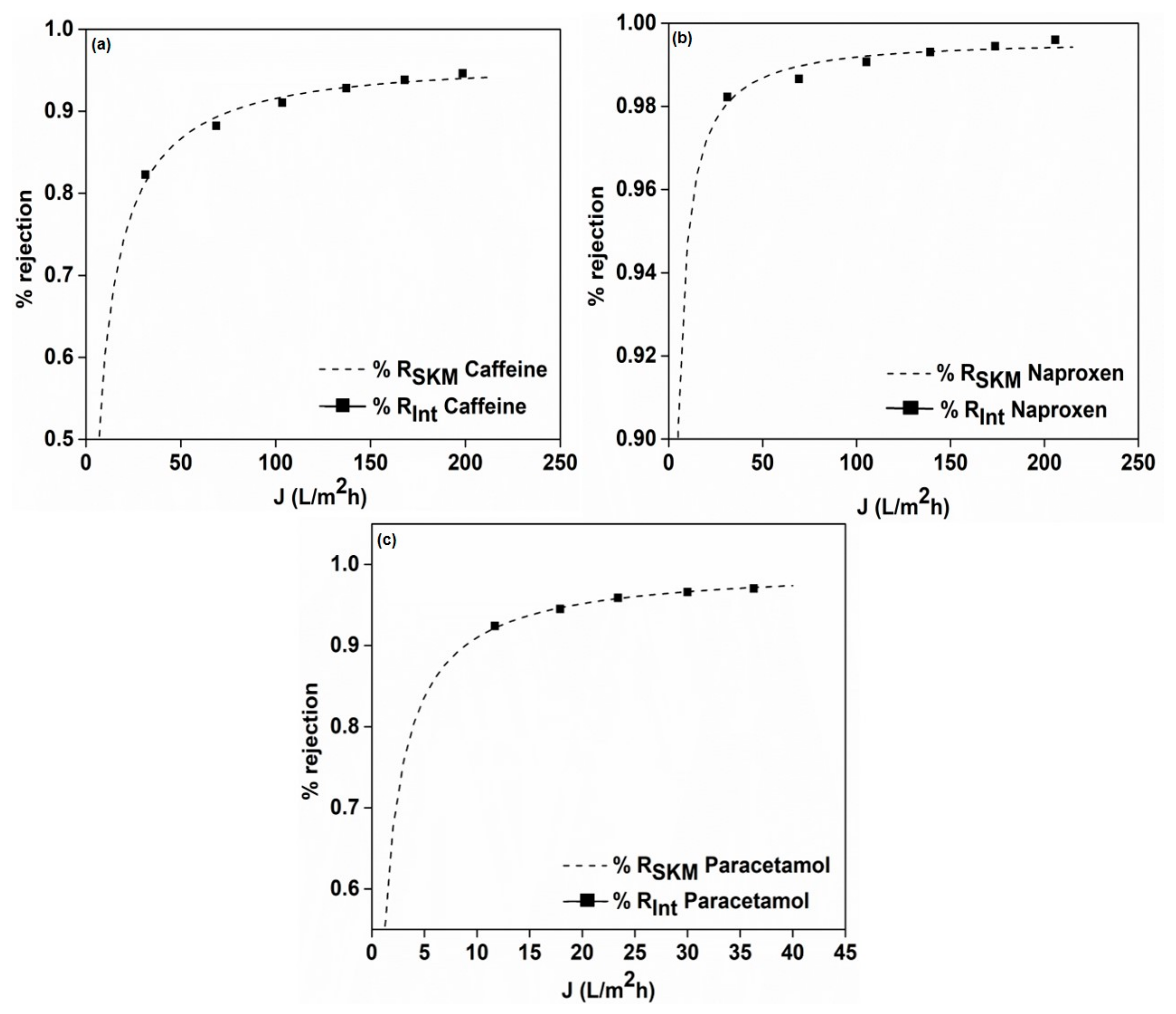 Membranes 12 00528 g008