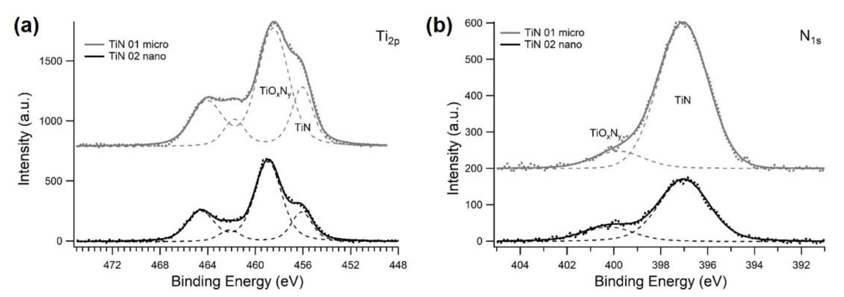 Membranes 12 00531 g004