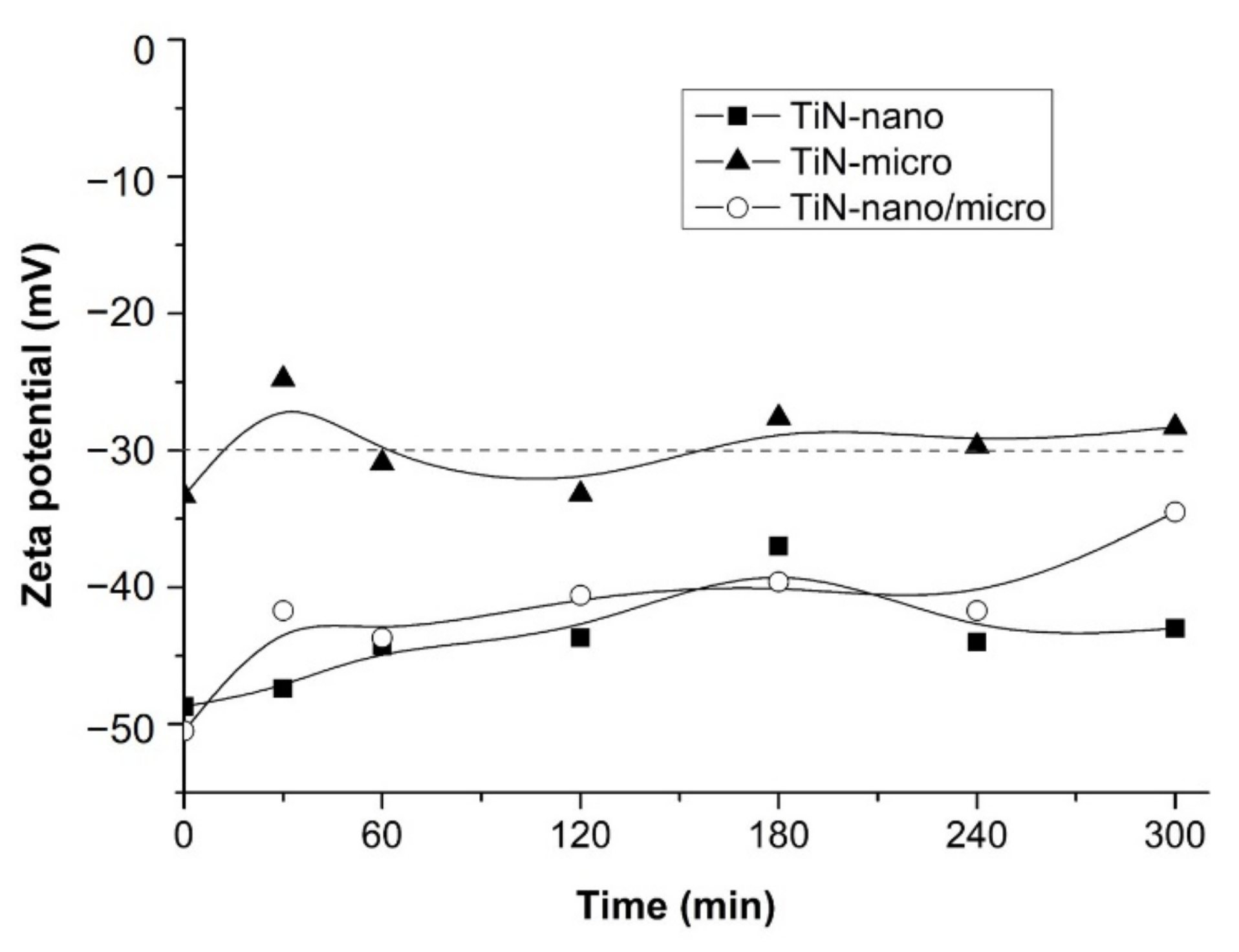 Membranes 12 00531 g005