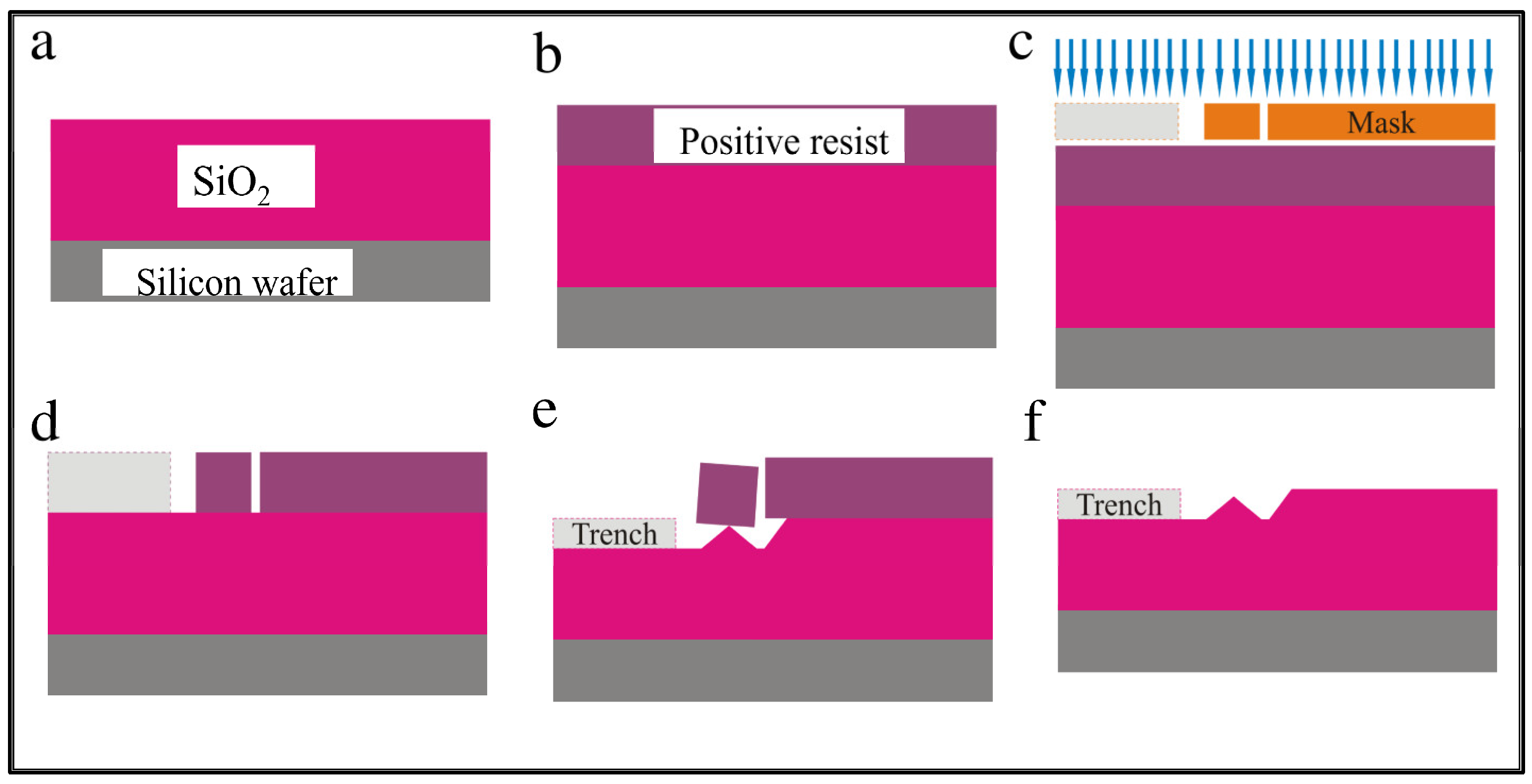 Membranes 12 00533 g004
