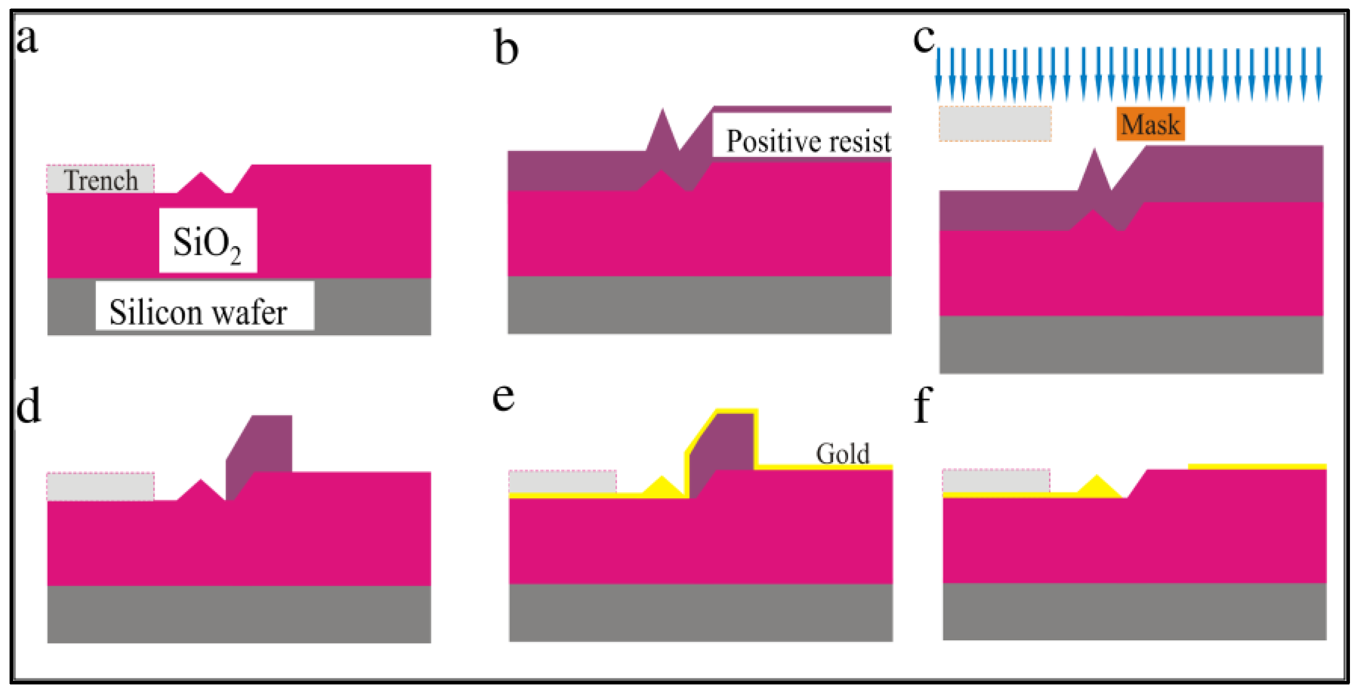 Membranes 12 00533 g007