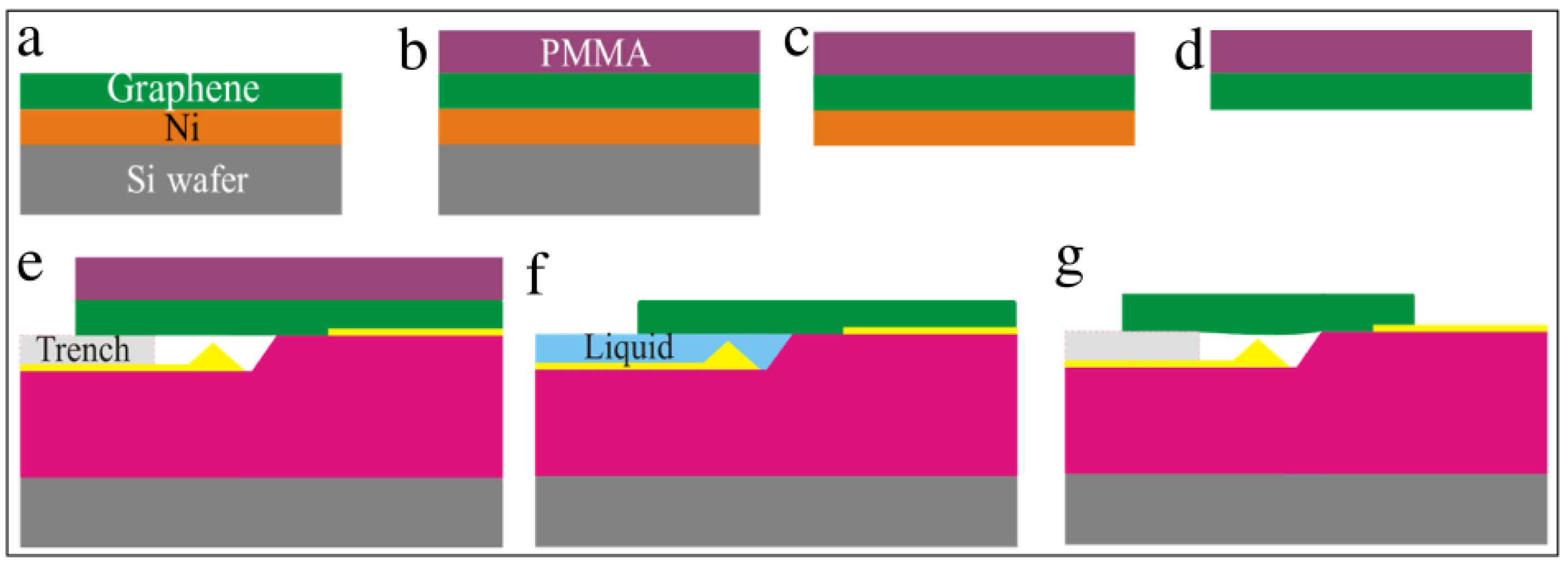 Membranes 12 00533 g010