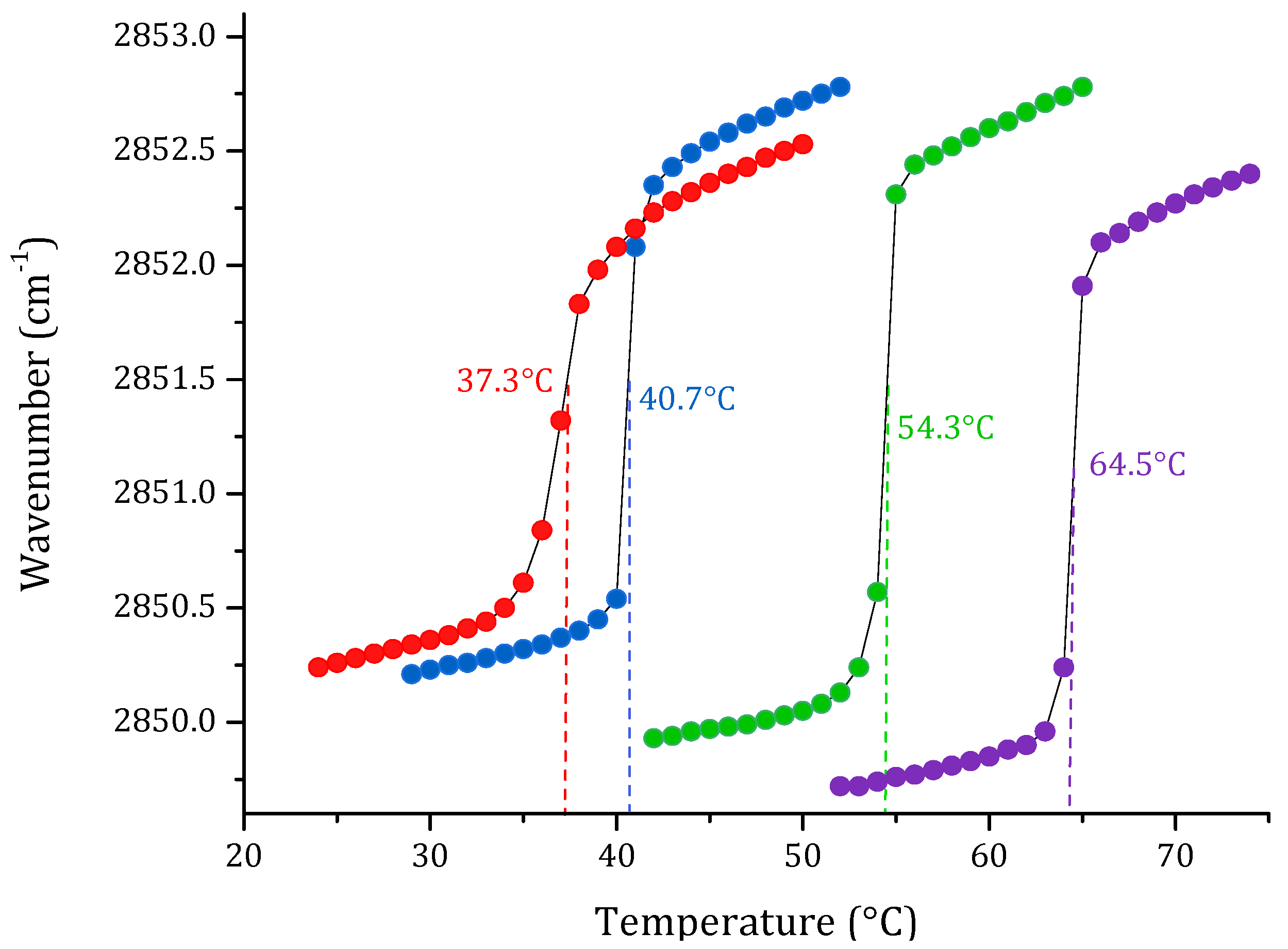 Membranes 12 00534 g001