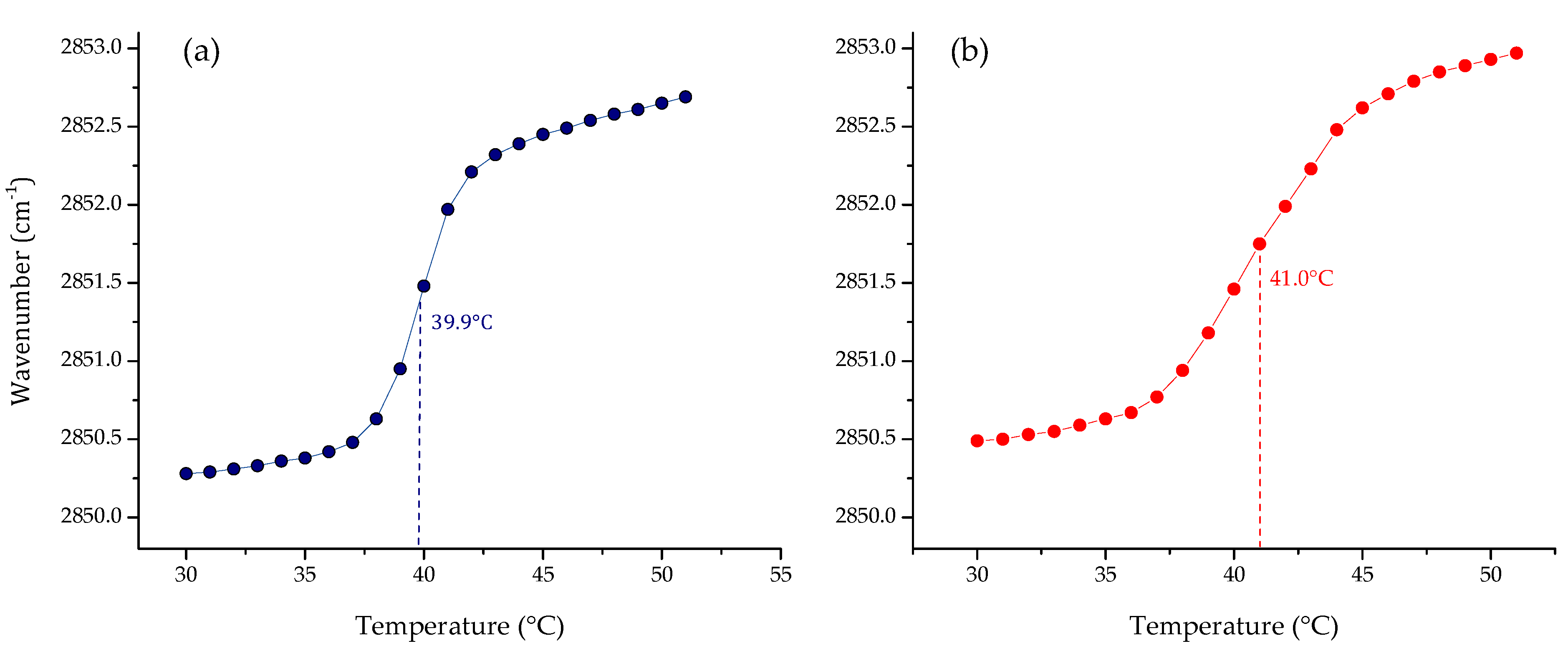 Membranes 12 00534 g002