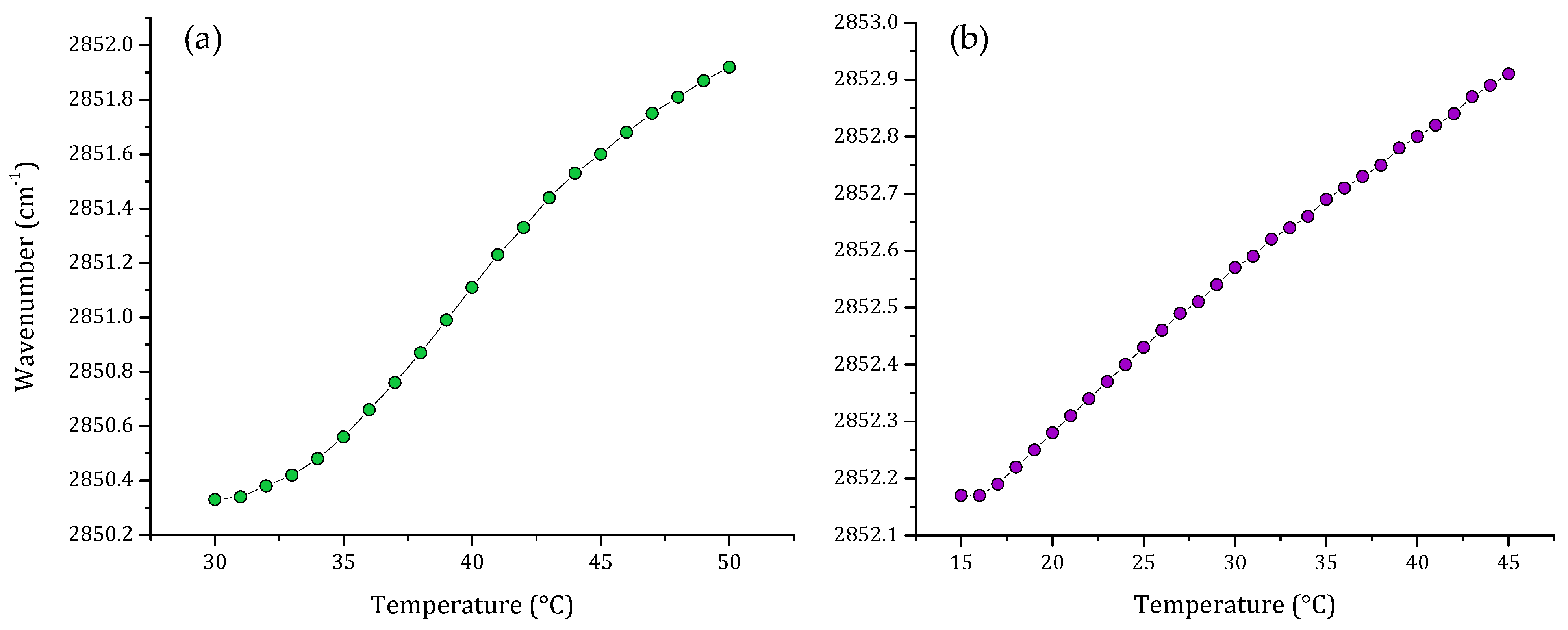 Membranes 12 00534 g003