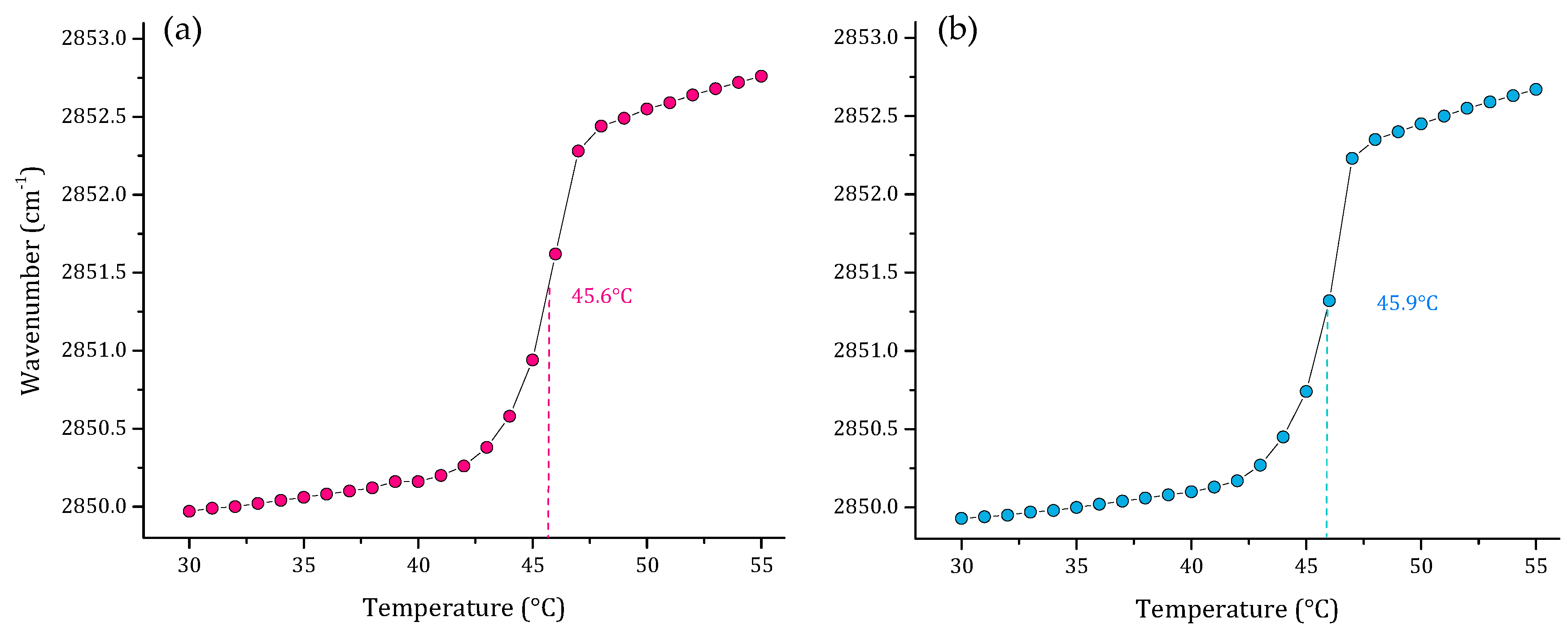 Membranes 12 00534 g004
