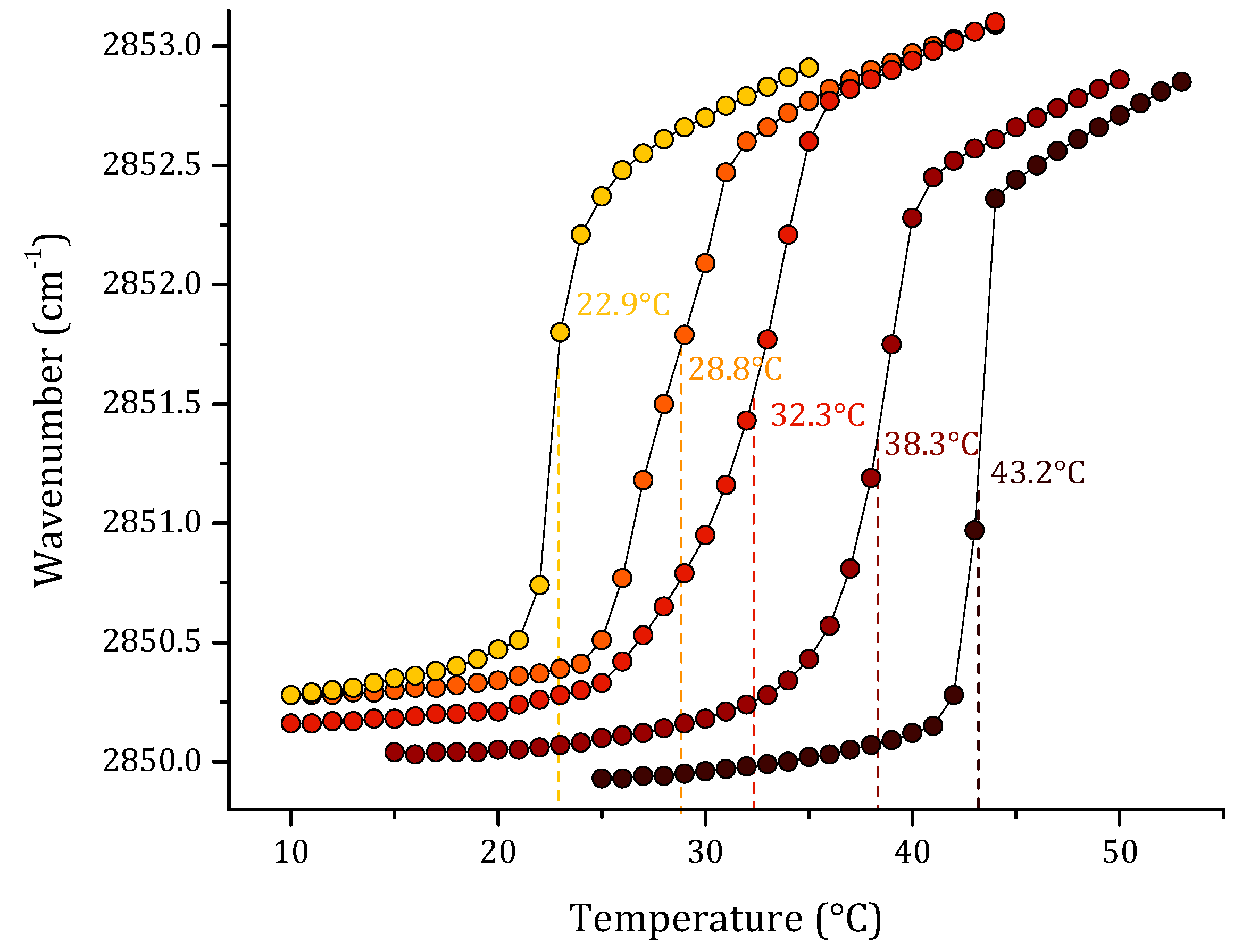 Membranes 12 00534 g005