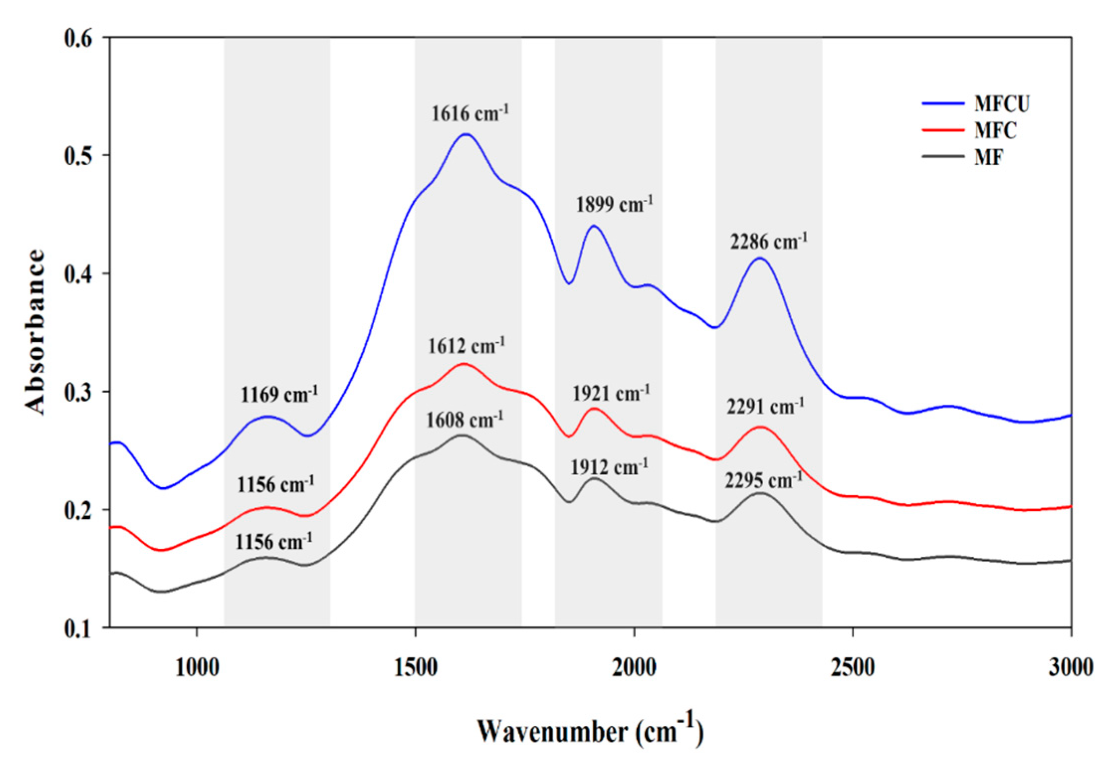Membranes 12 00535 g002