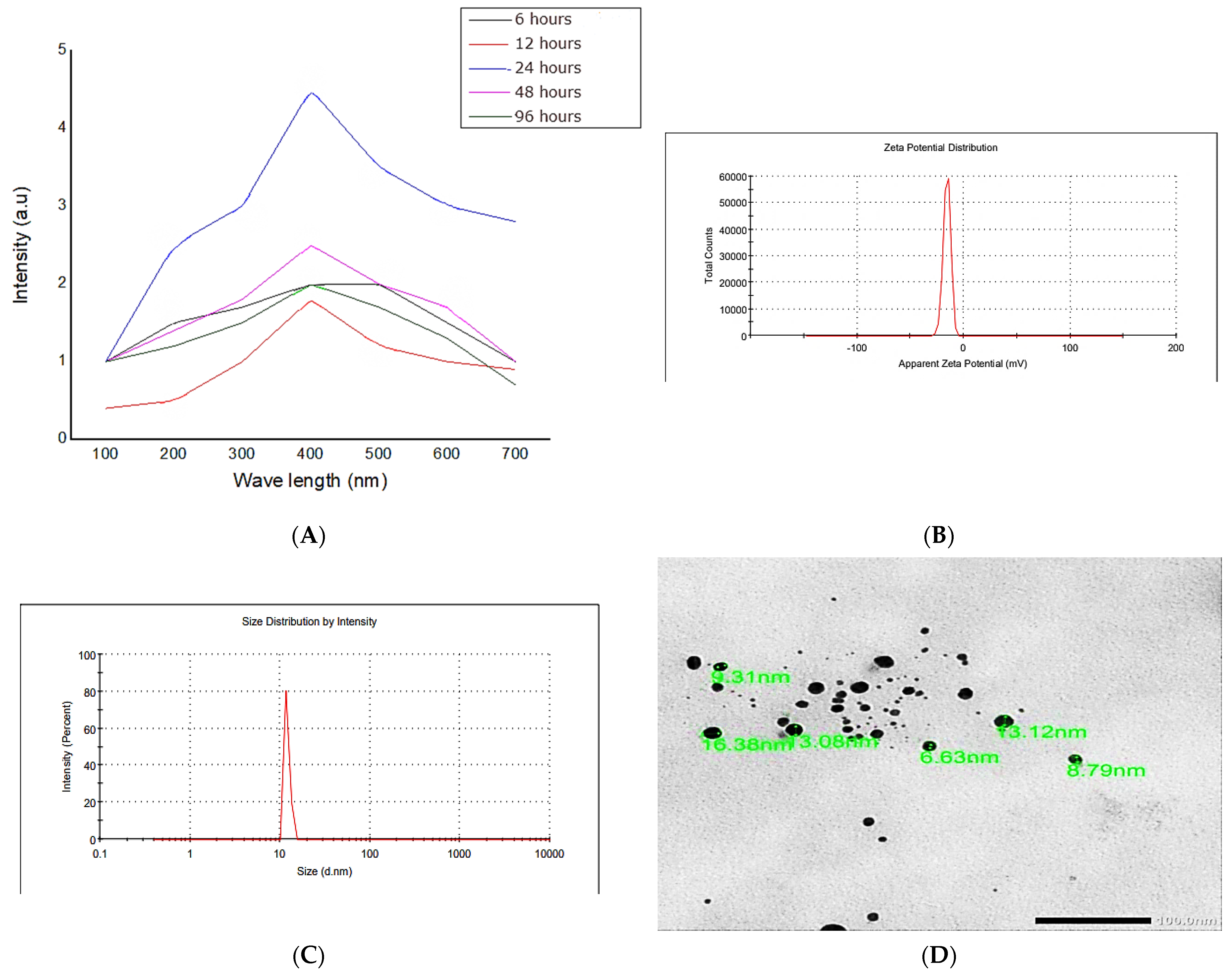 Membranes 12 00536 g002