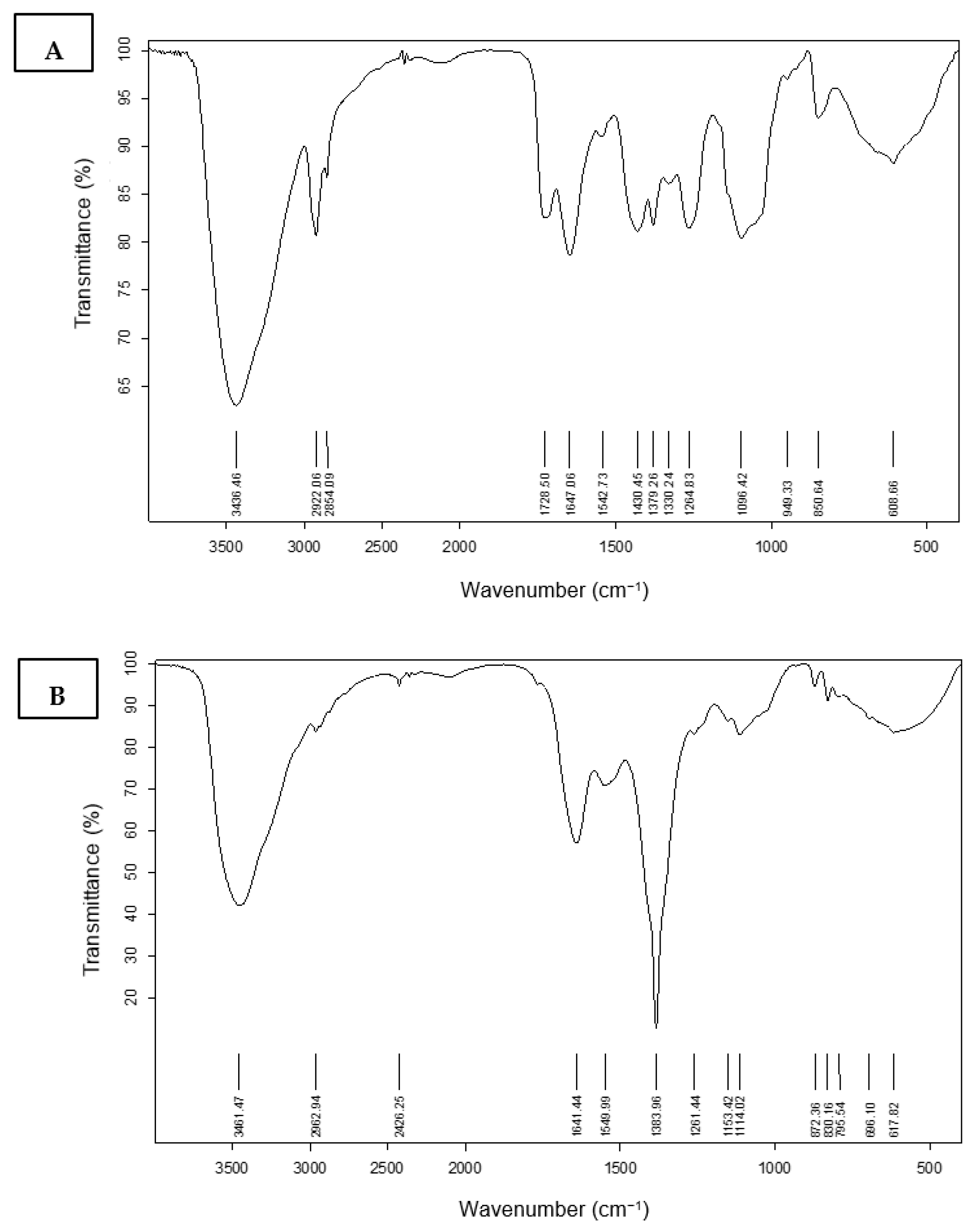 Membranes 12 00536 g004a