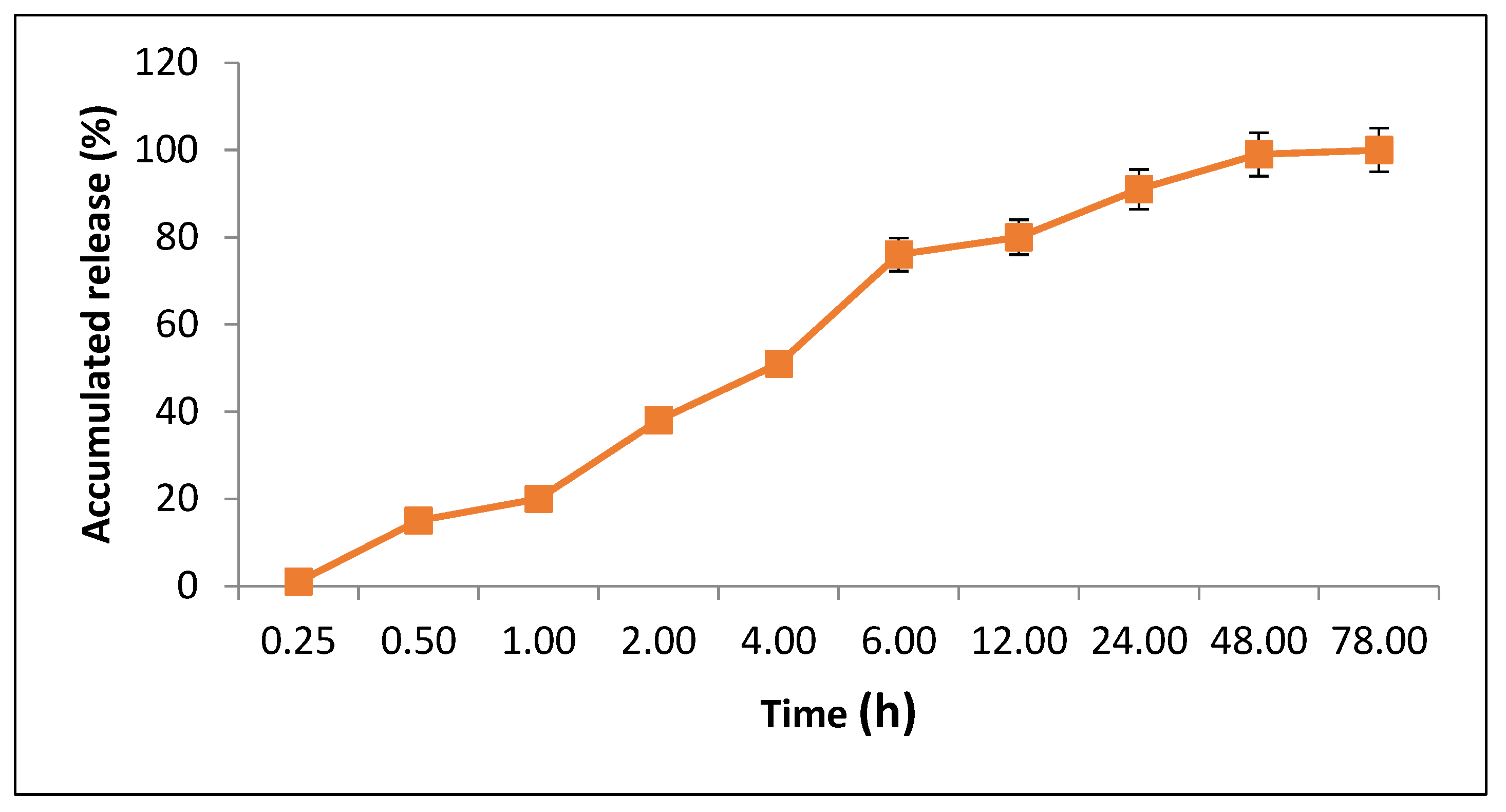 Membranes 12 00536 g005
