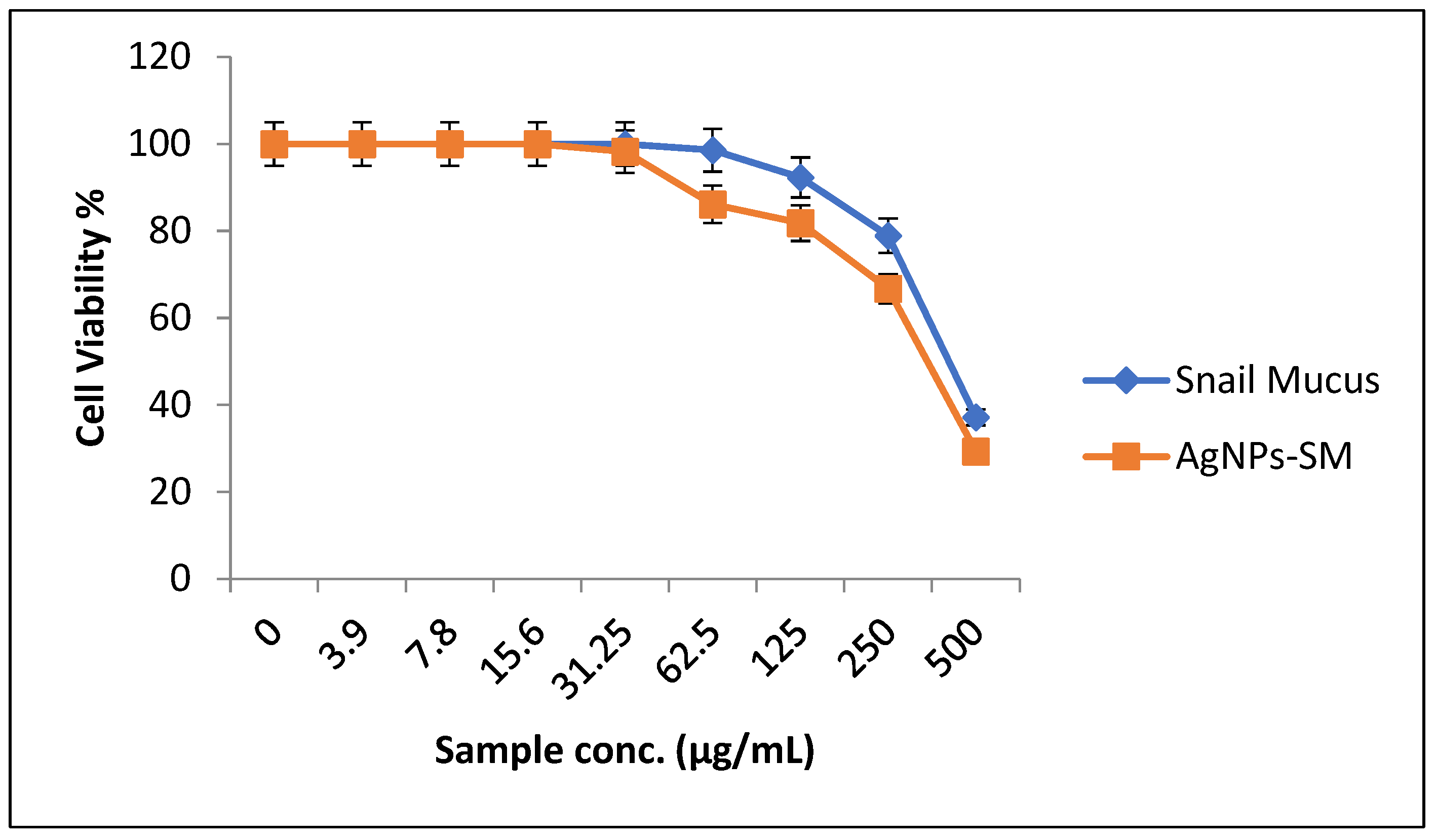 Membranes 12 00536 g006
