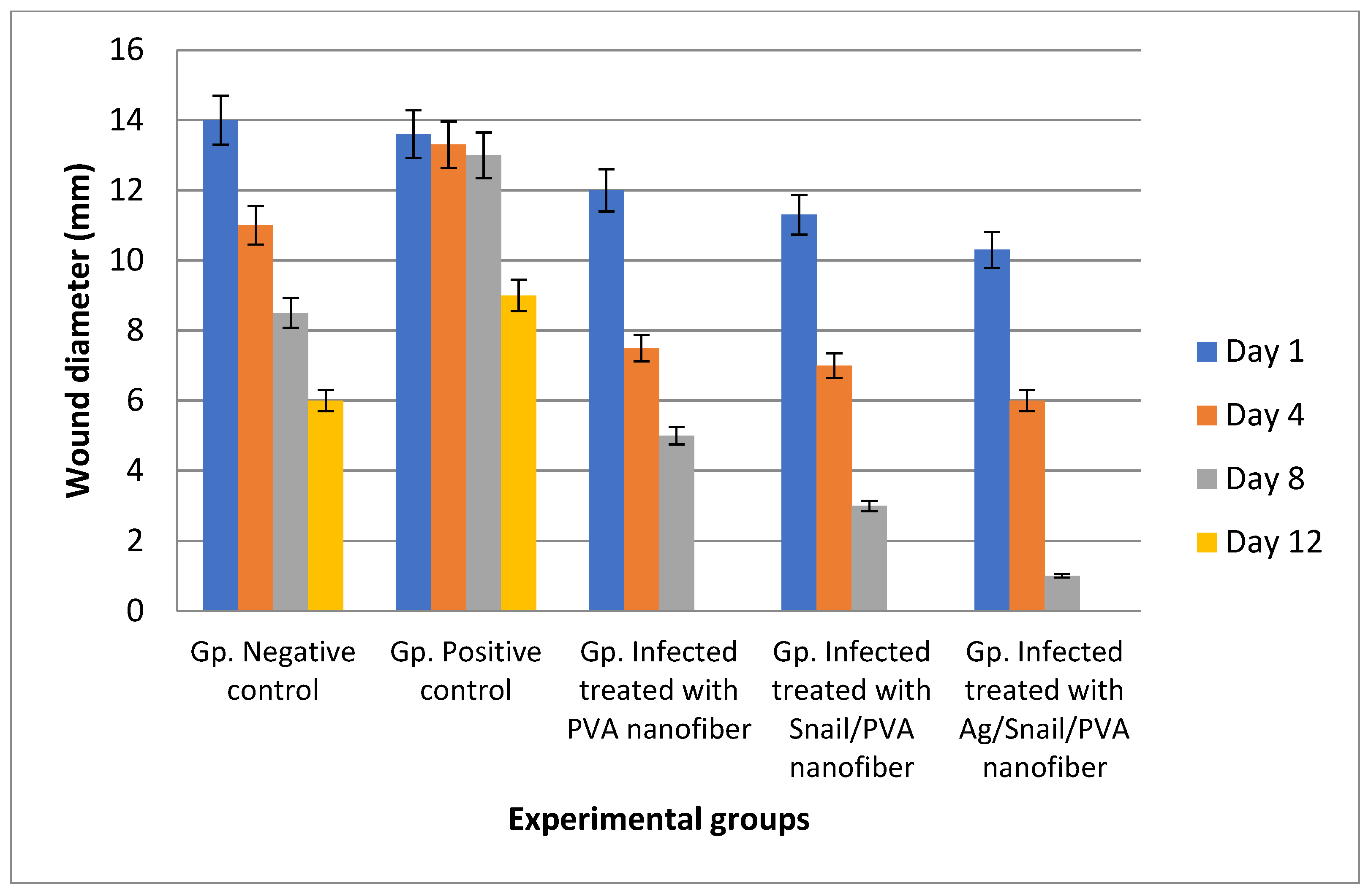 Membranes 12 00536 g008