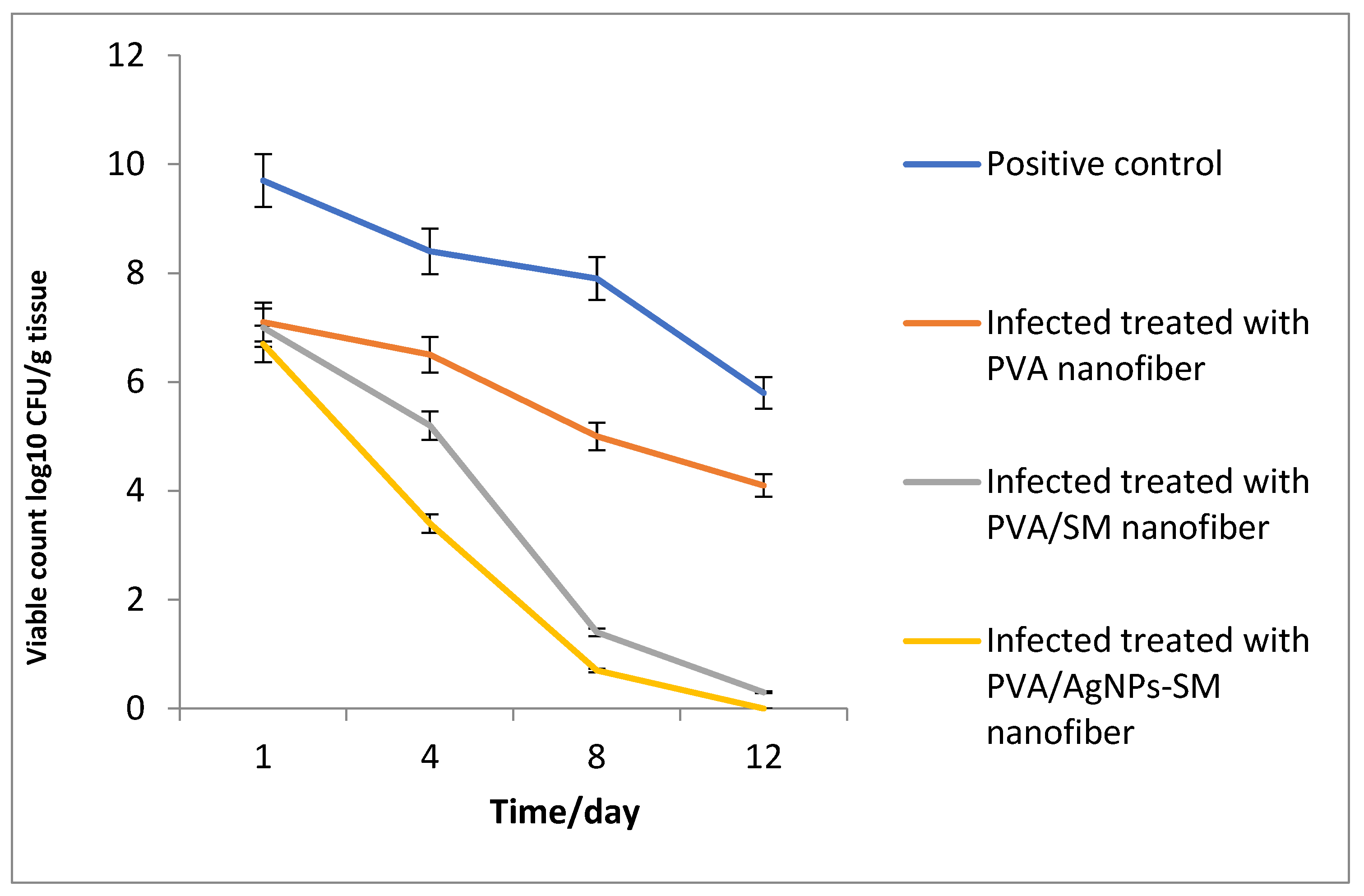 Membranes 12 00536 g009
