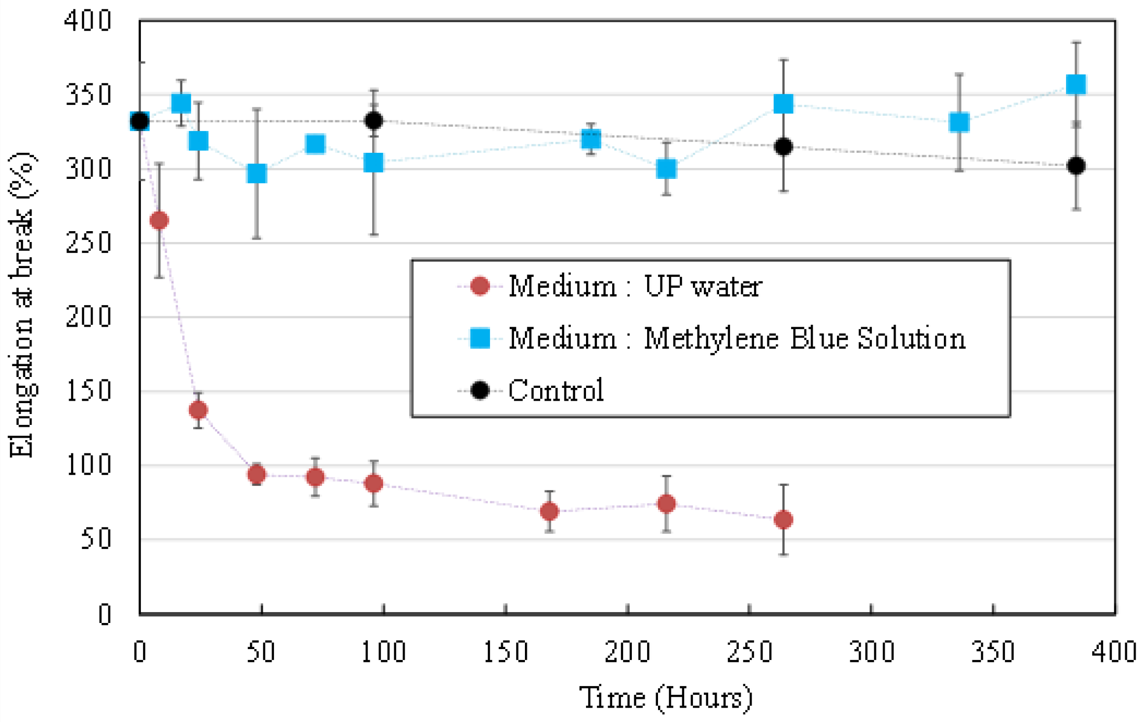 Membranes 12 00538 g005