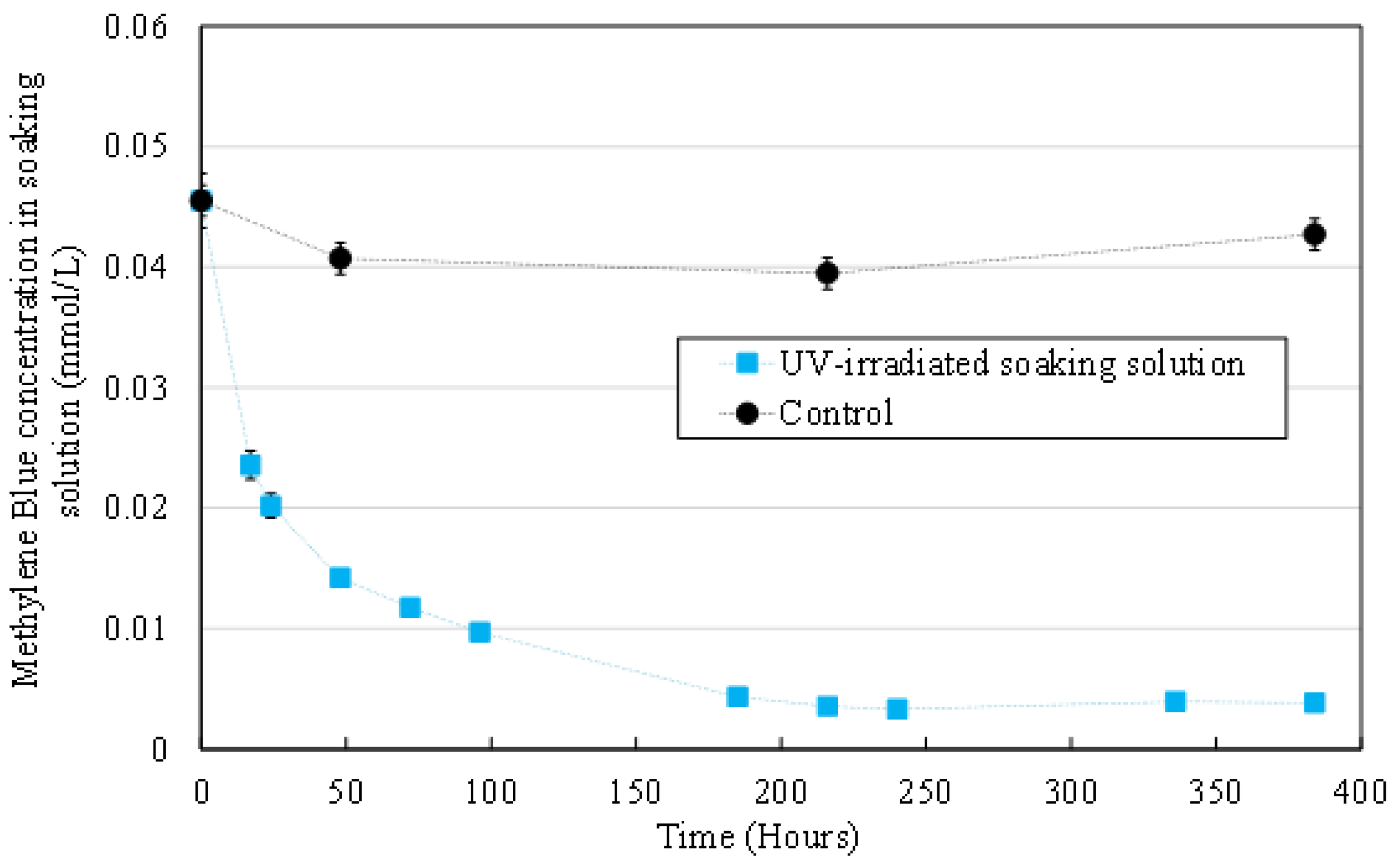 Membranes 12 00538 g006