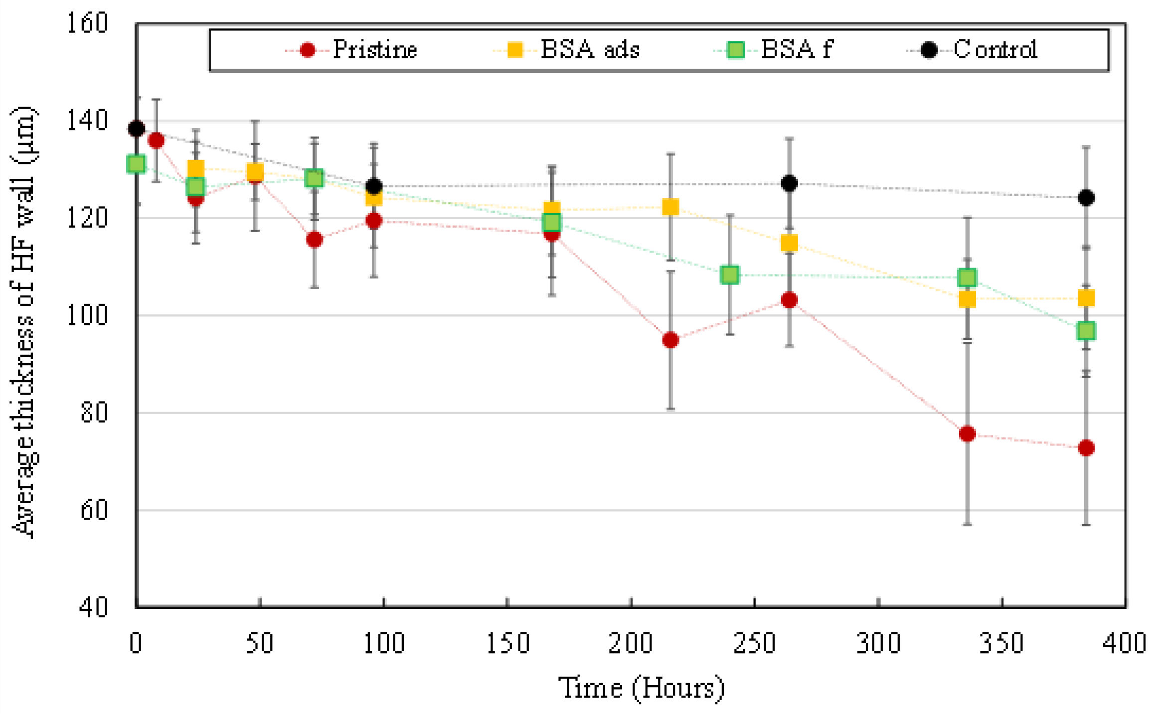 Membranes 12 00538 g008