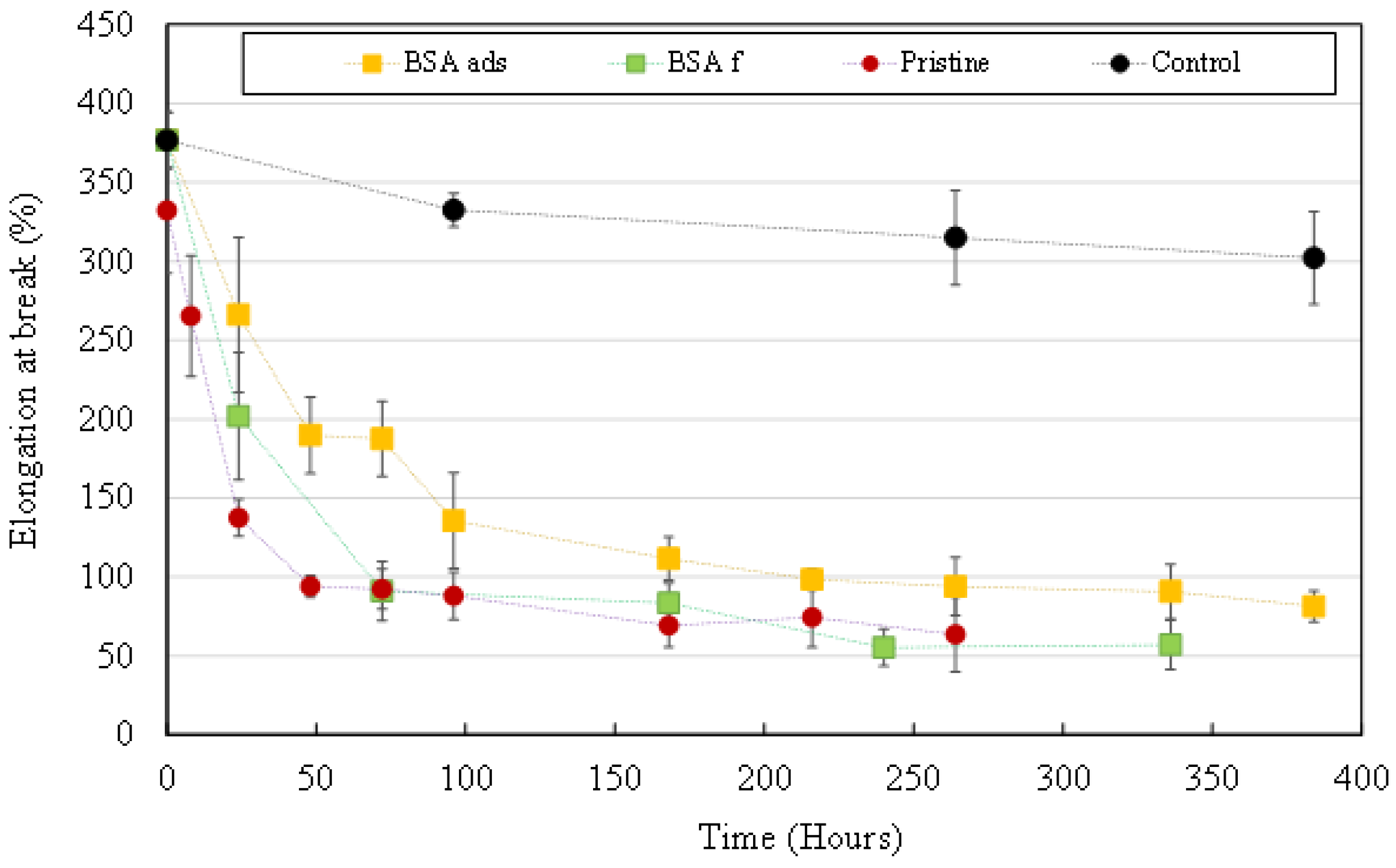 Membranes 12 00538 g009