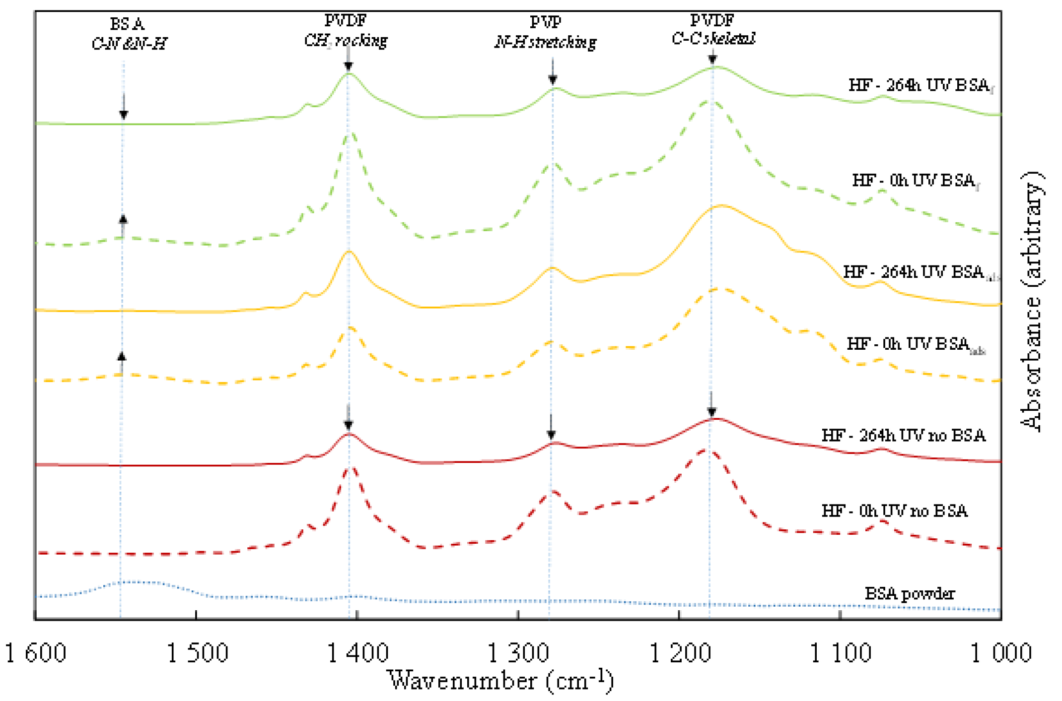 Membranes 12 00538 g010