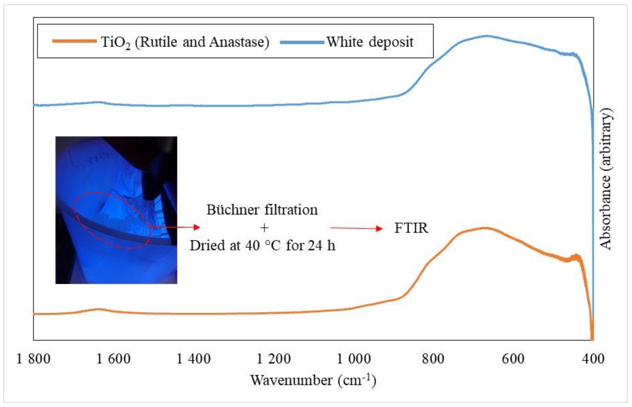 Membranes 12 00538 g0a1