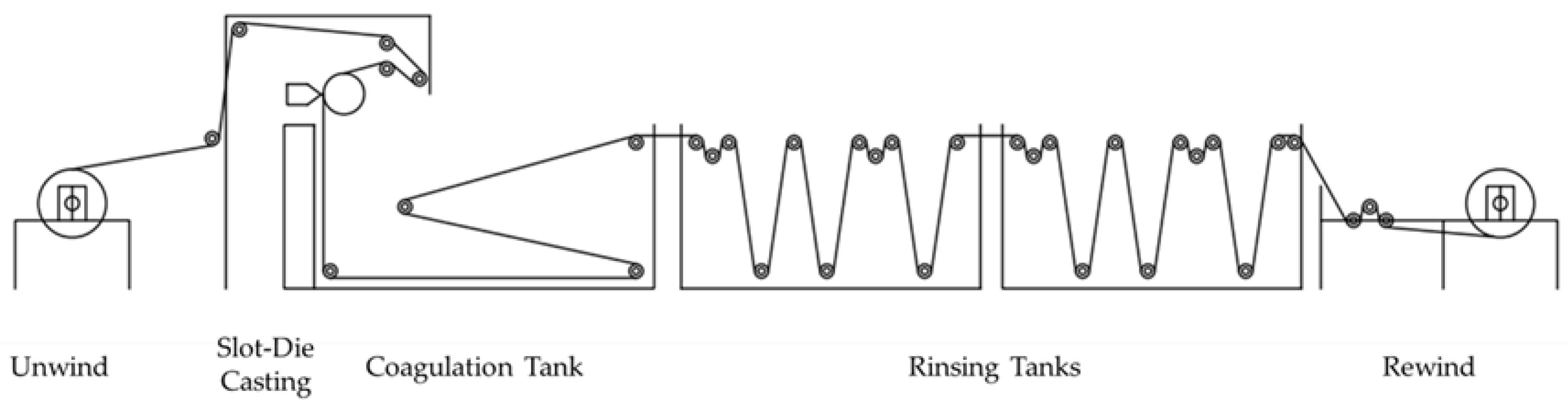 Membranes 12 00540 g001 550