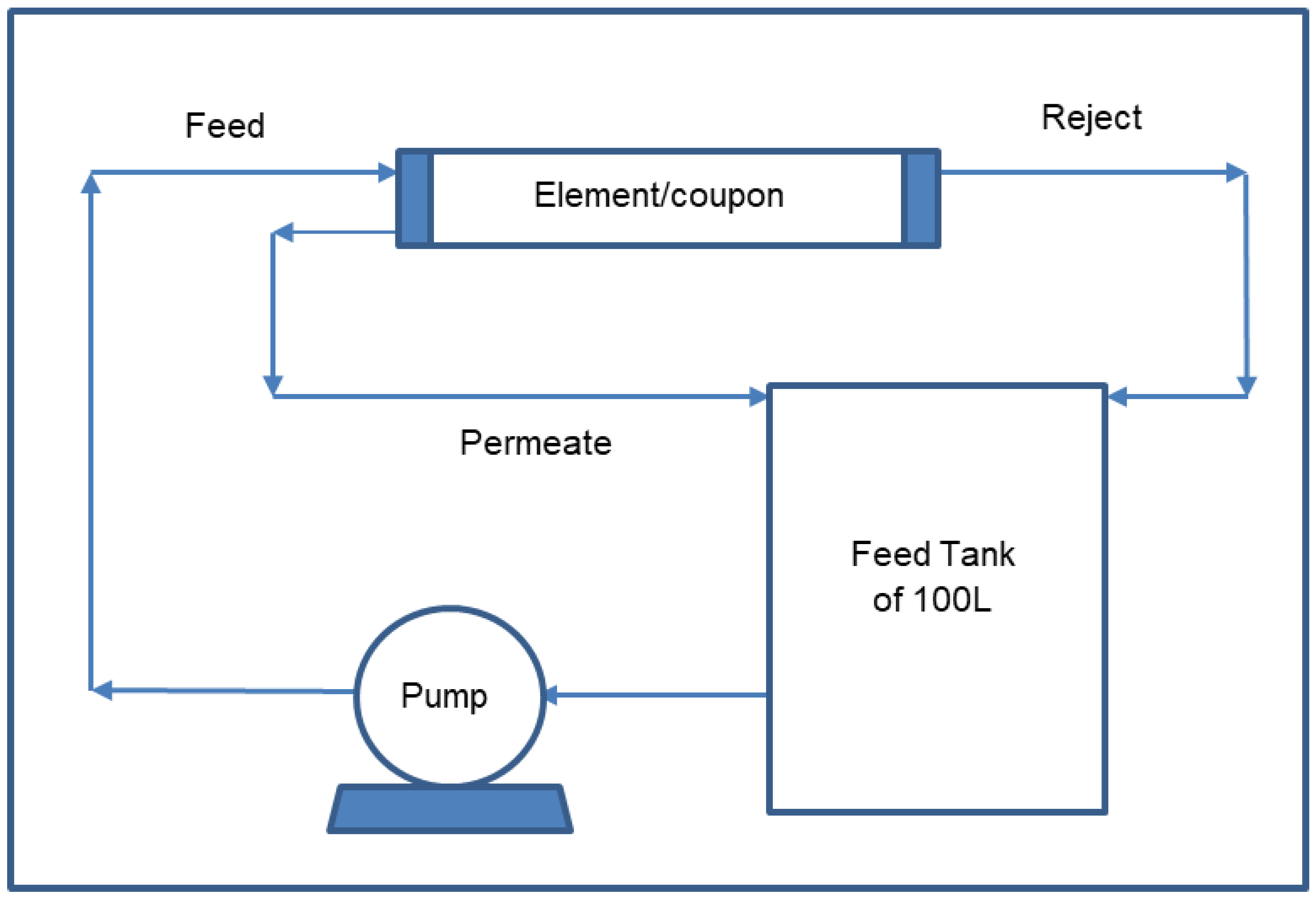 Membranes 12 00540 g004 550