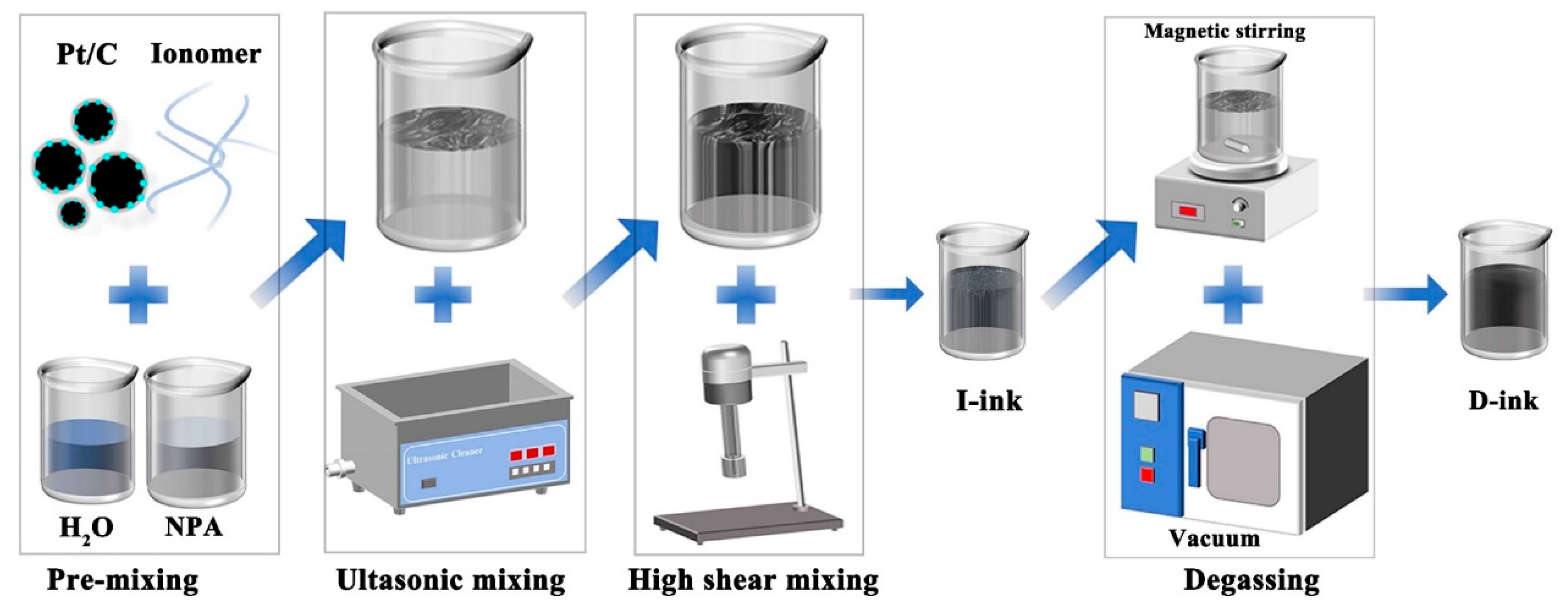 Membranes 12 00541 g001 550