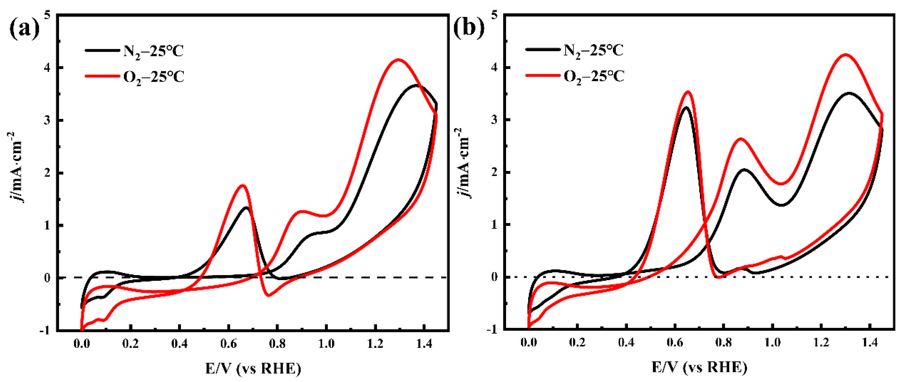 Membranes 12 00541 g004 550