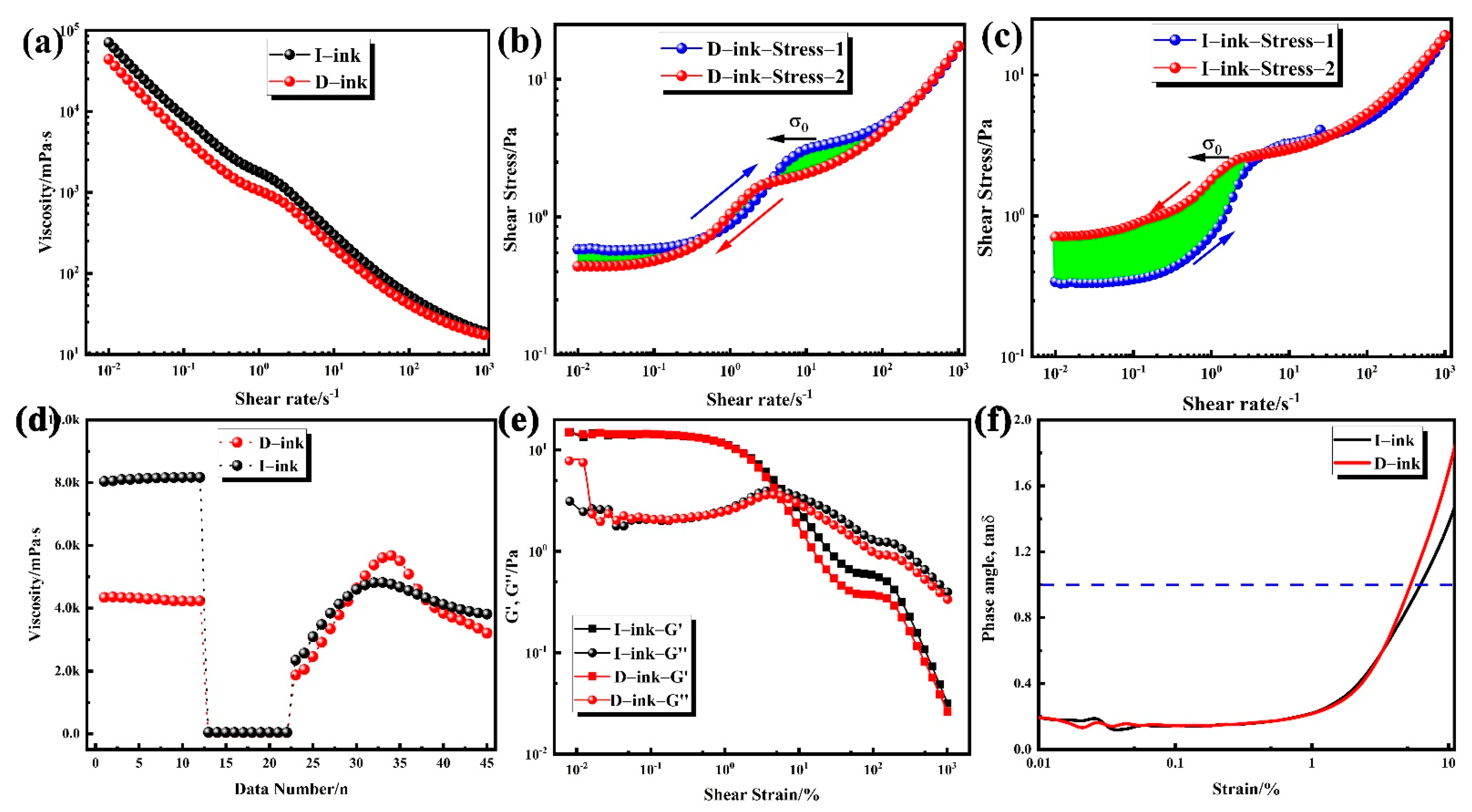 Membranes 12 00541 g006 550