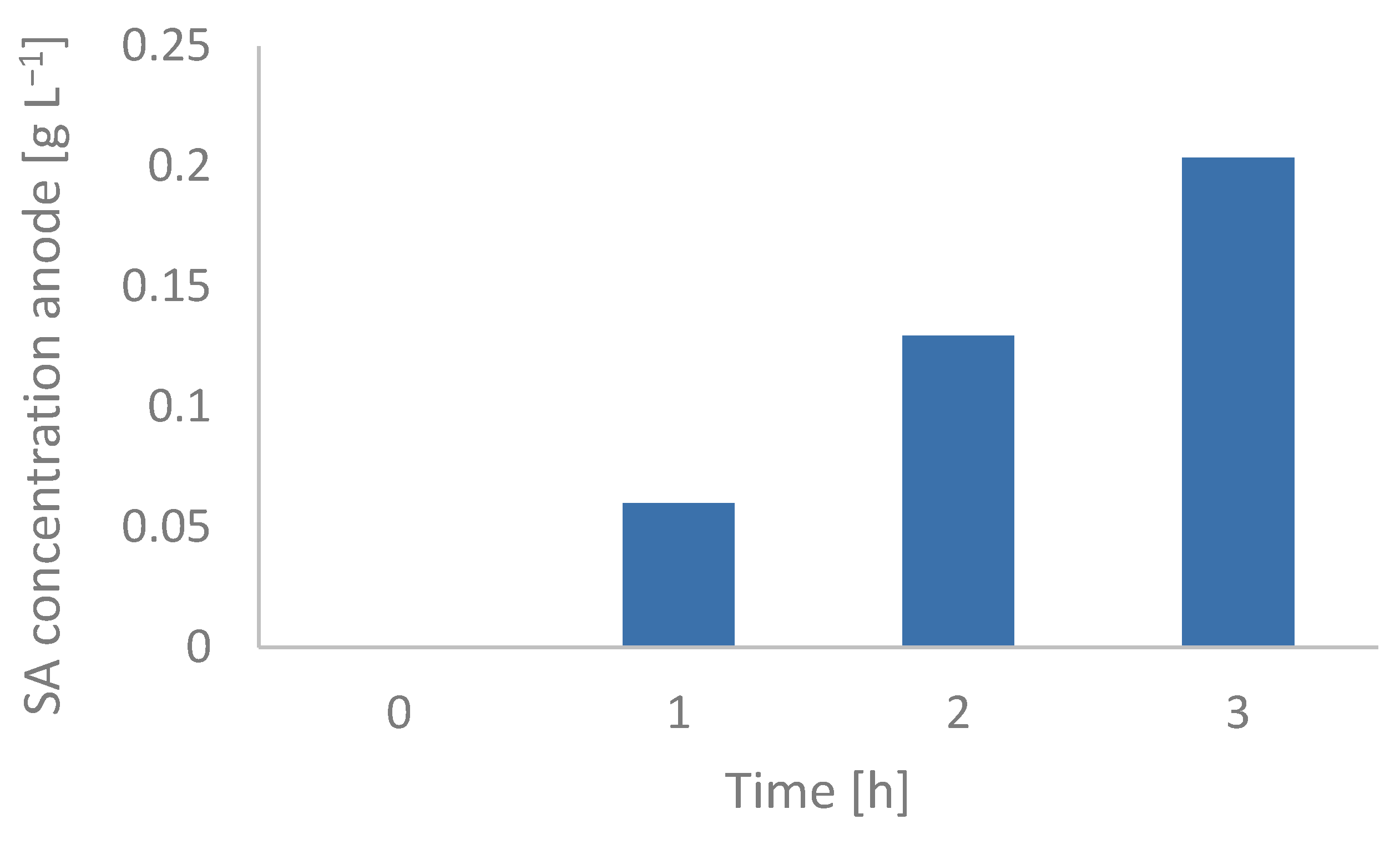 Membranes 12 00542 g006