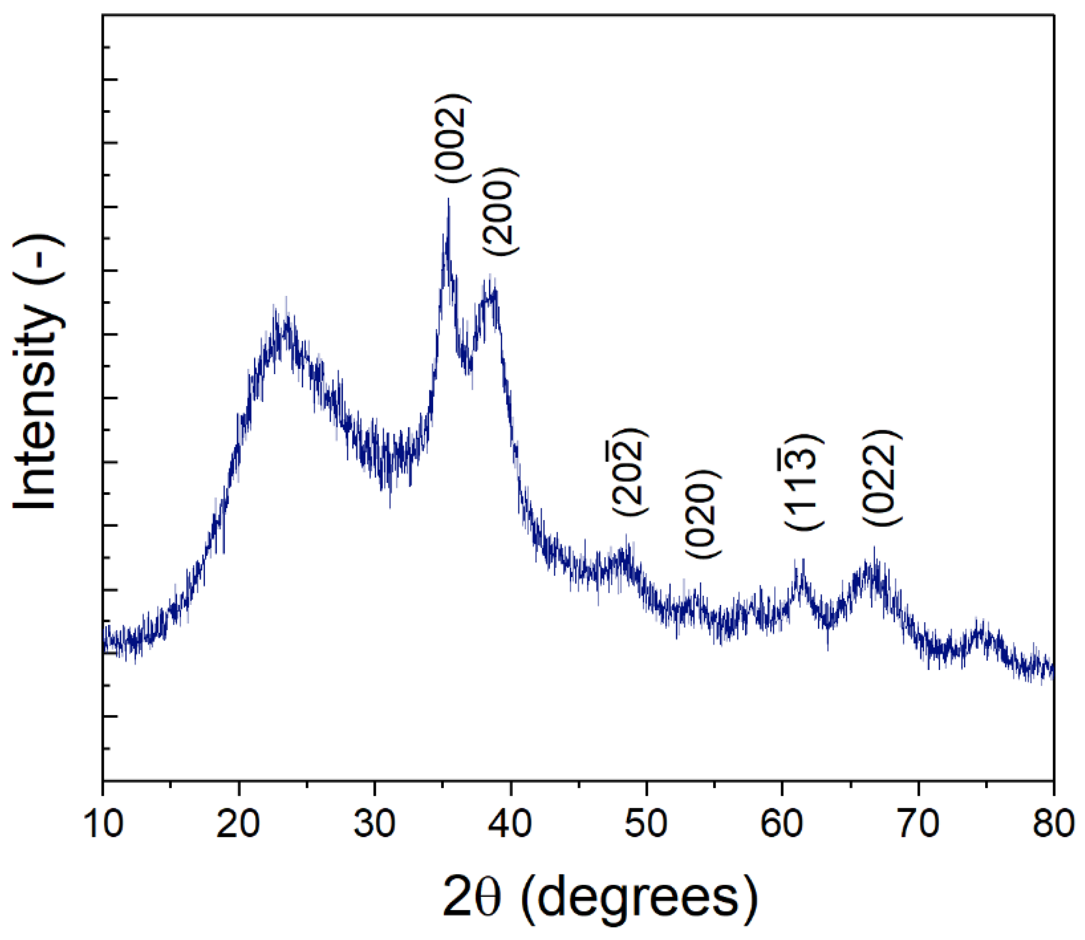 Membranes 12 00544 g003