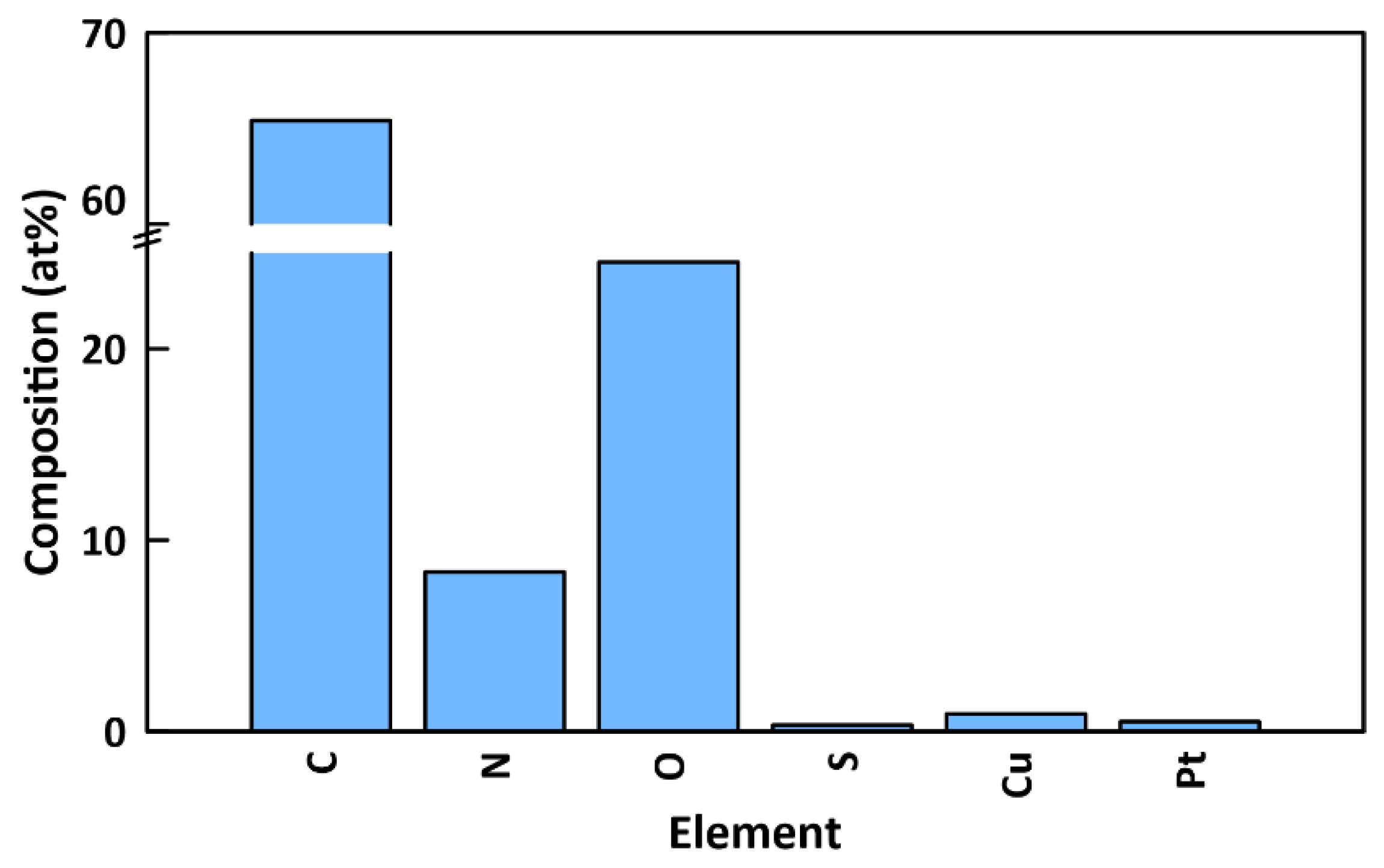 Membranes 12 00544 g007