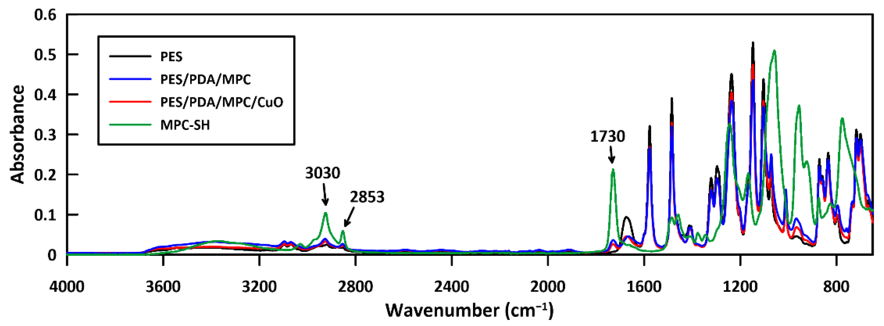 Membranes 12 00544 g008