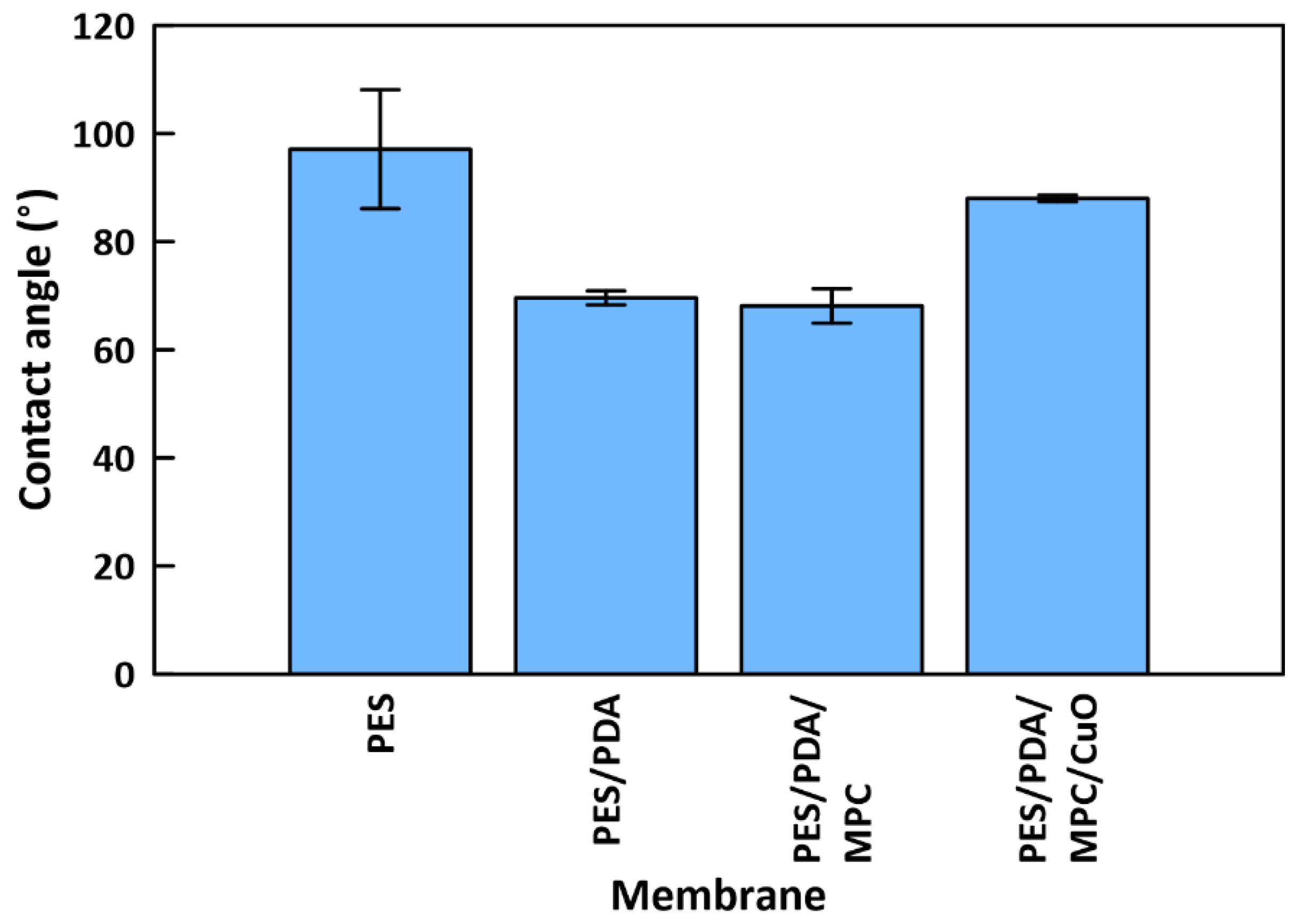 Membranes 12 00544 g009