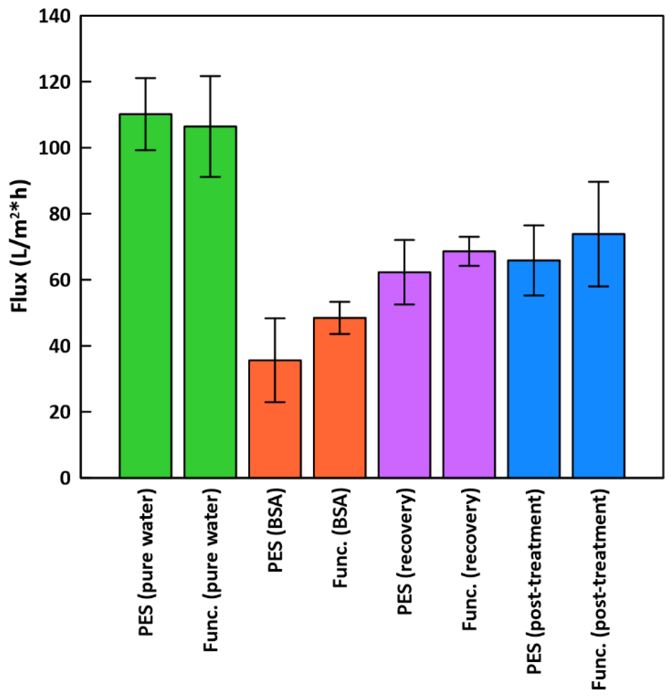 Membranes 12 00544 g010