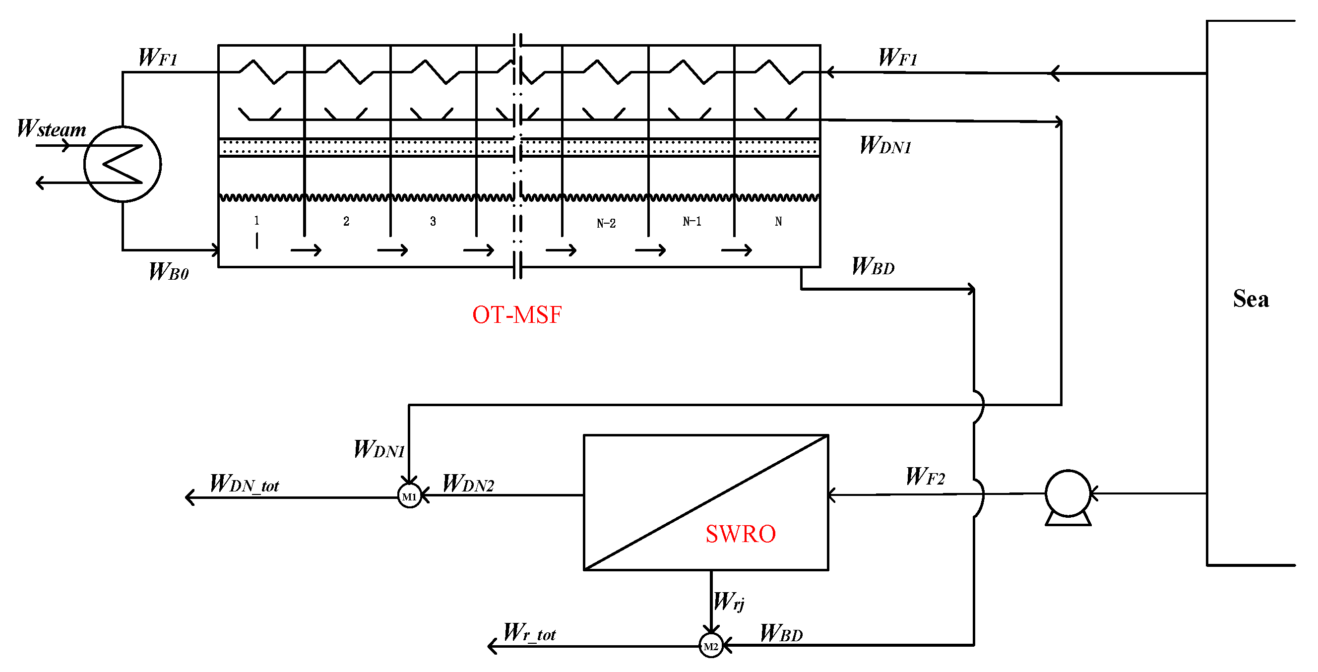 Membranes 12 00545 g001 550