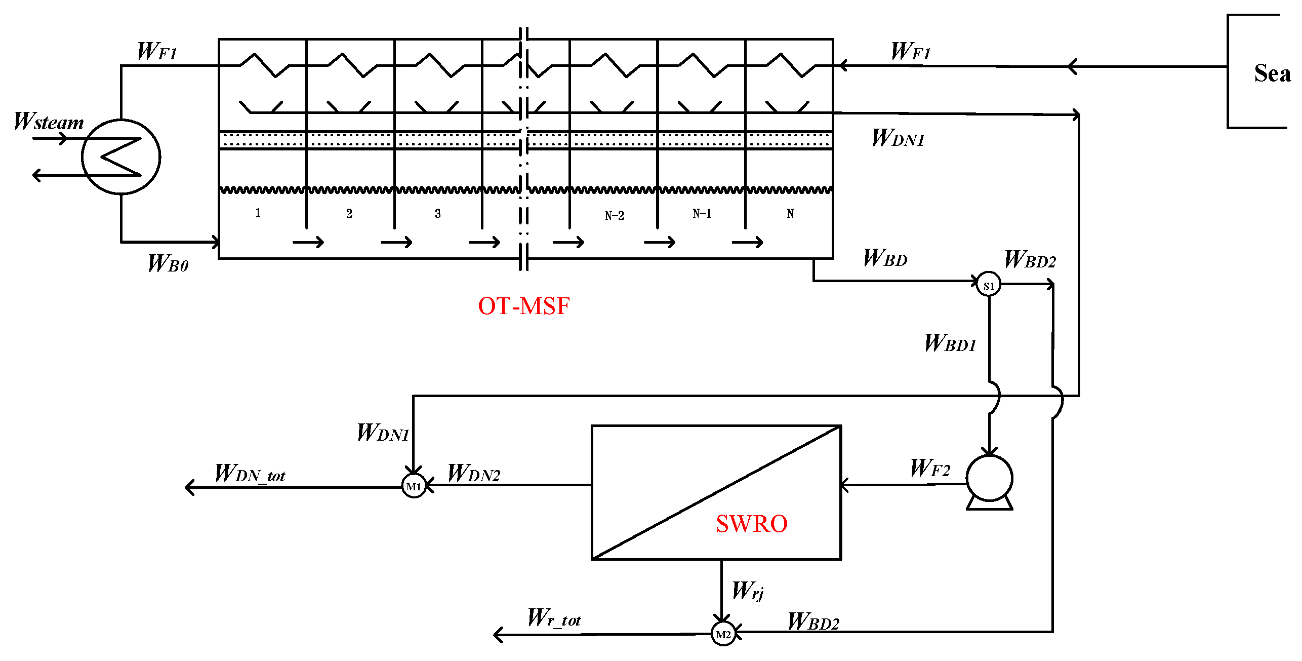 Membranes 12 00545 g003 550