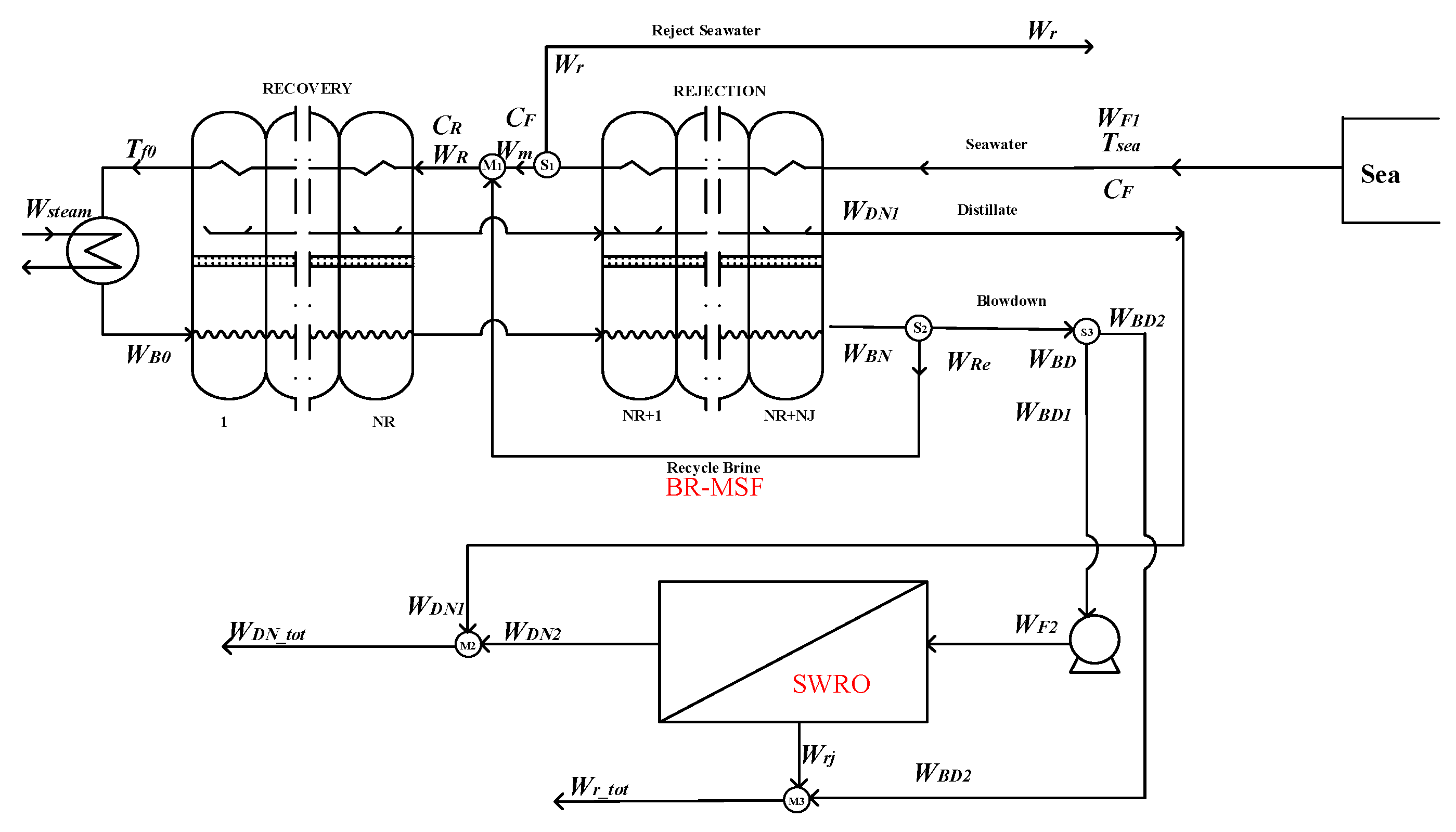 Membranes 12 00545 g004 550