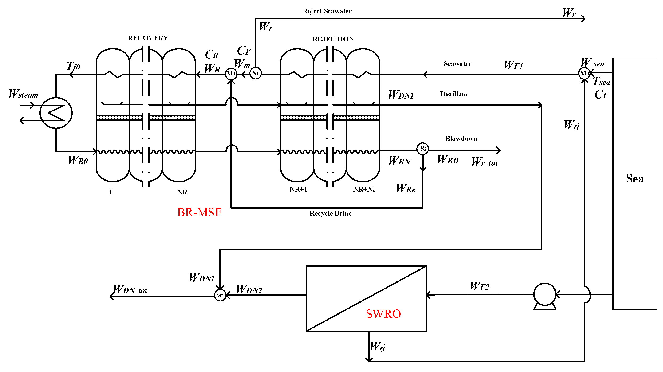 Membranes 12 00545 g007 550