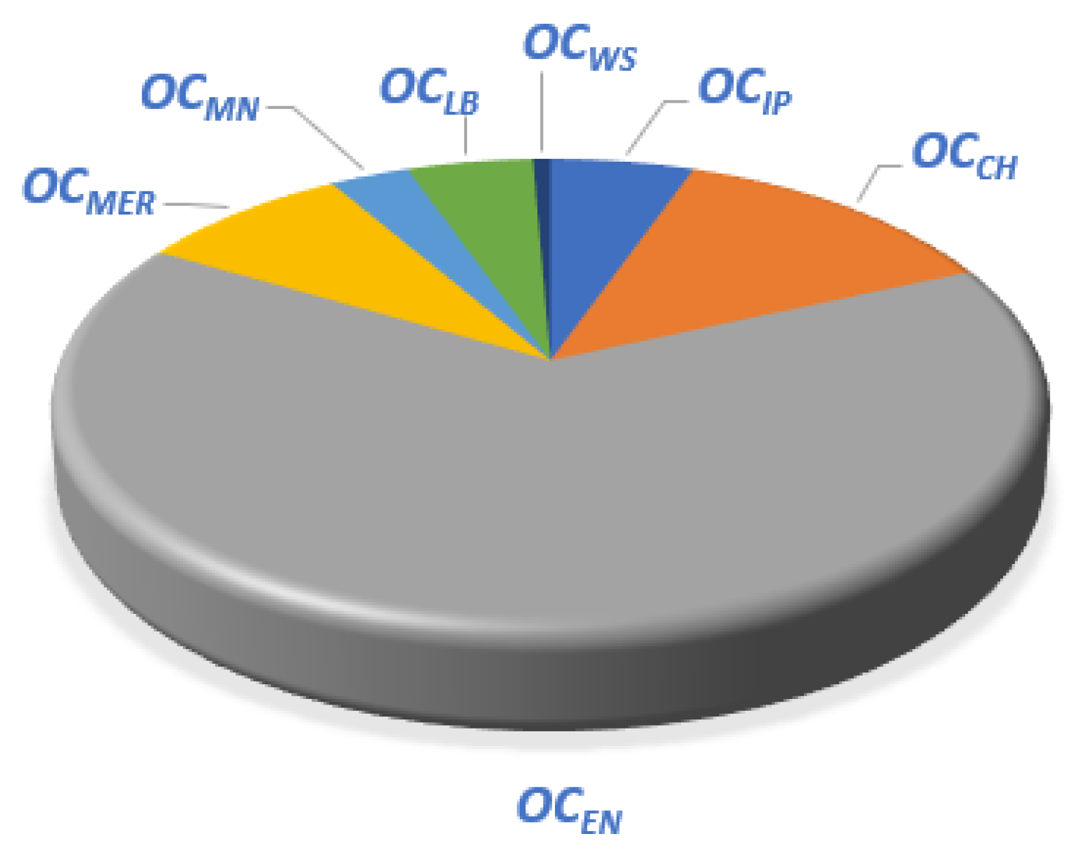 Membranes 12 00545 g008 550