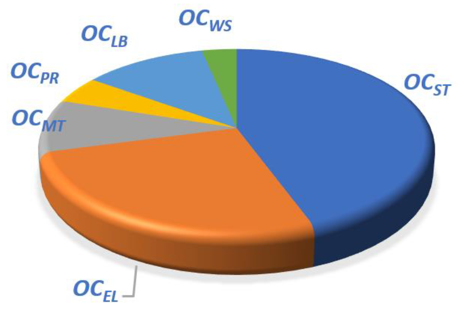 Membranes 12 00545 g009 550