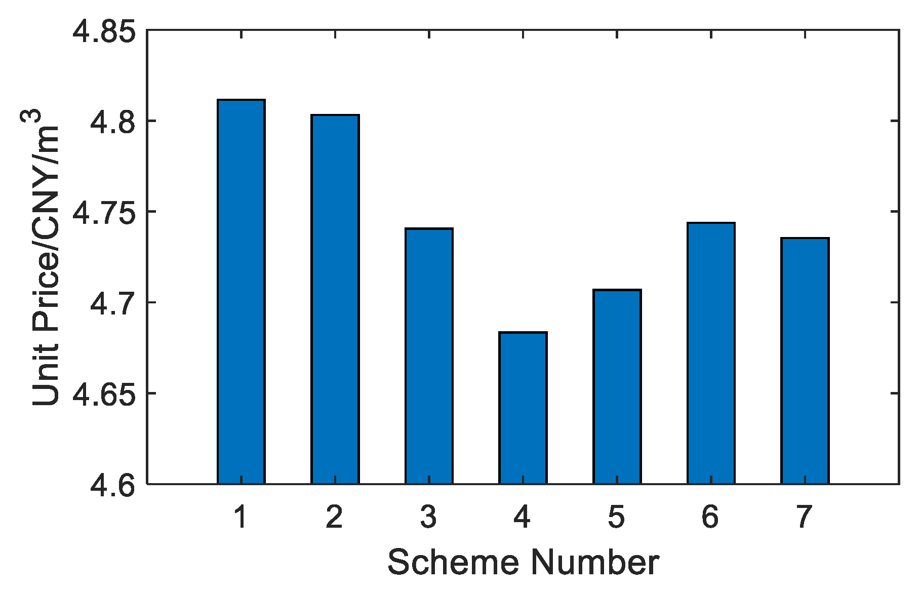 Membranes 12 00545 g010 550