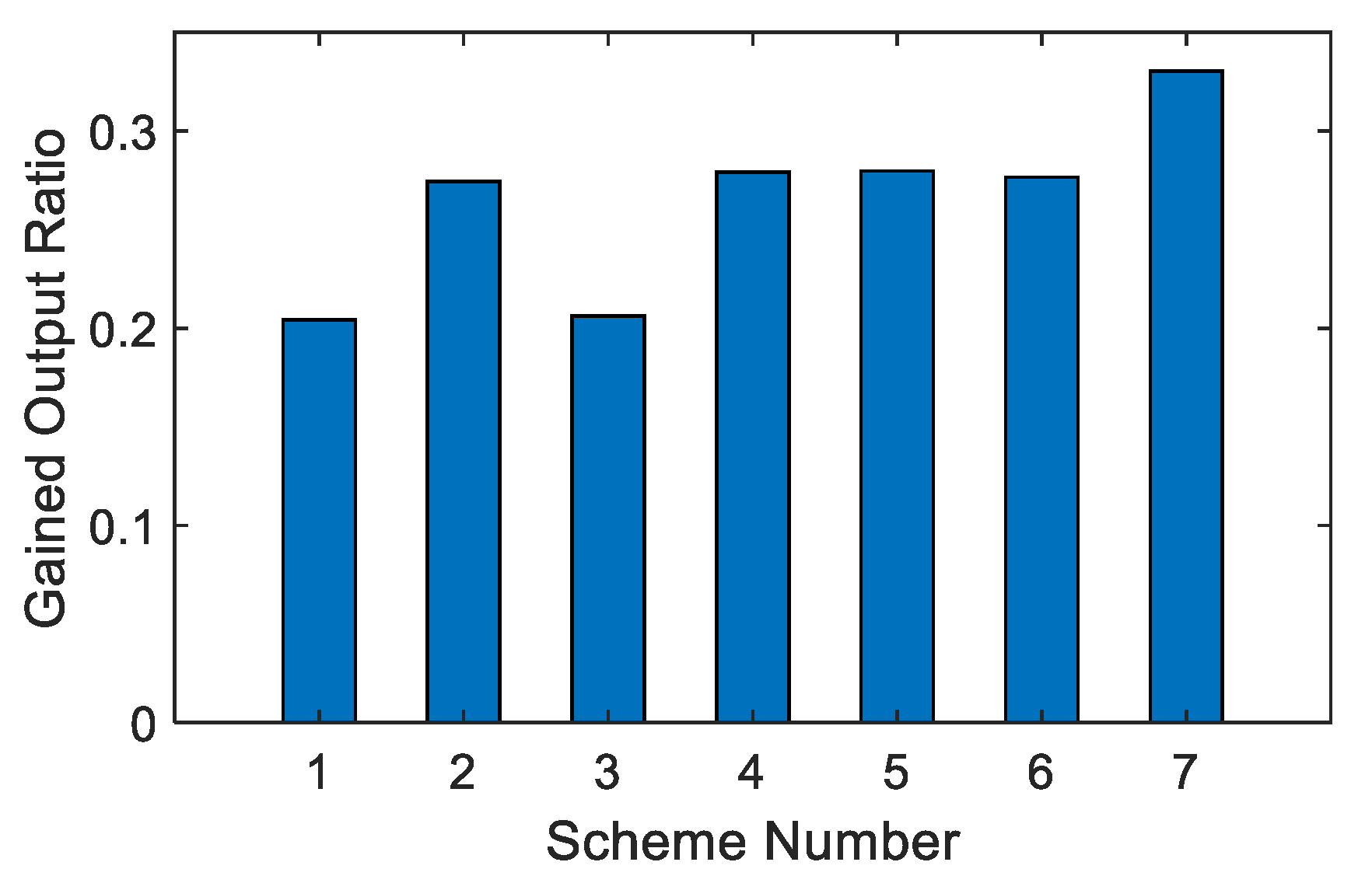 Membranes 12 00545 g013 550