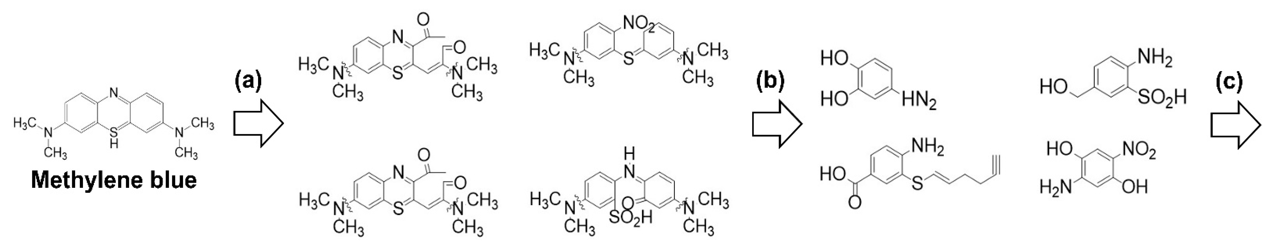 Membranes 12 00546 g001