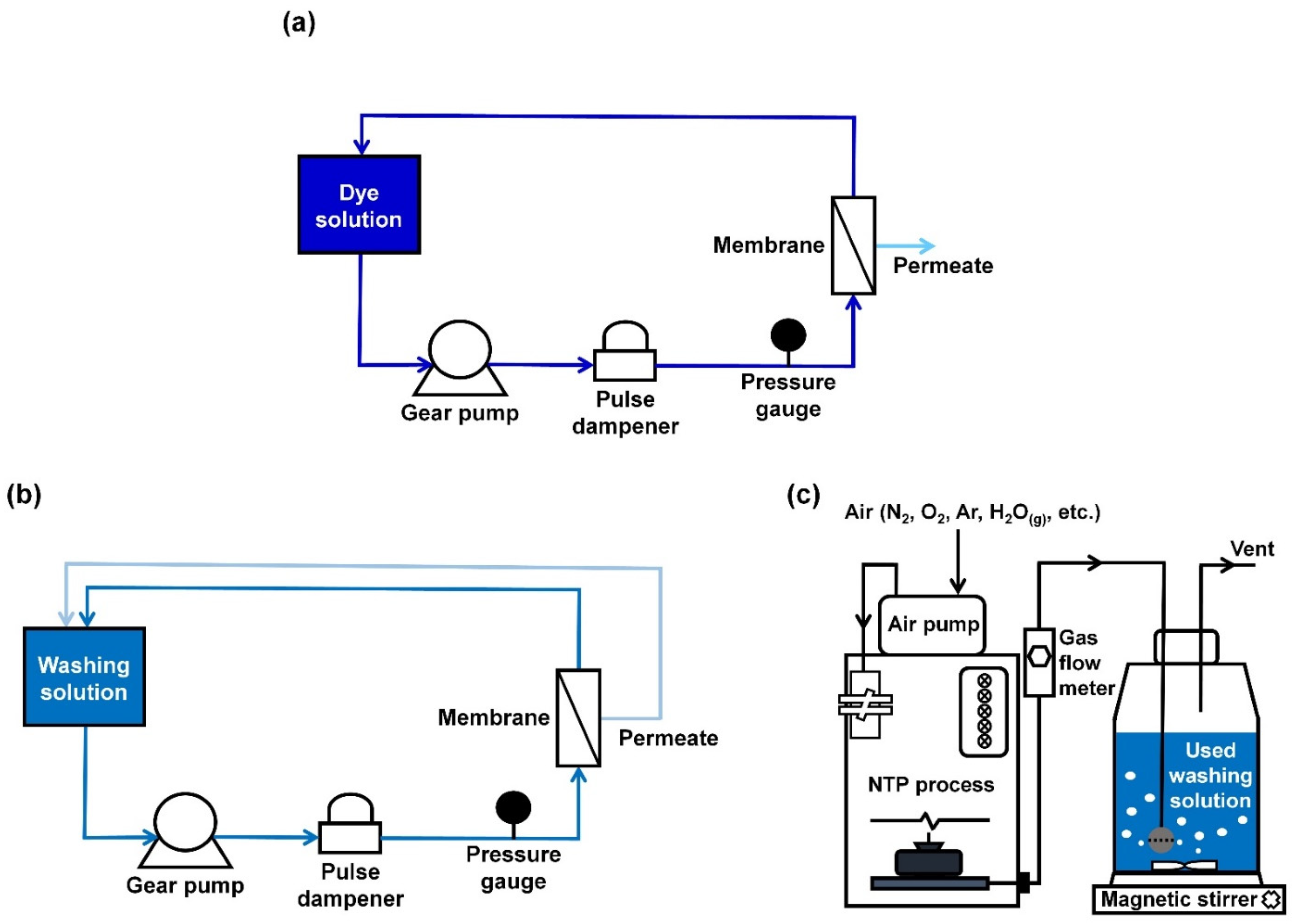 Membranes 12 00546 g002