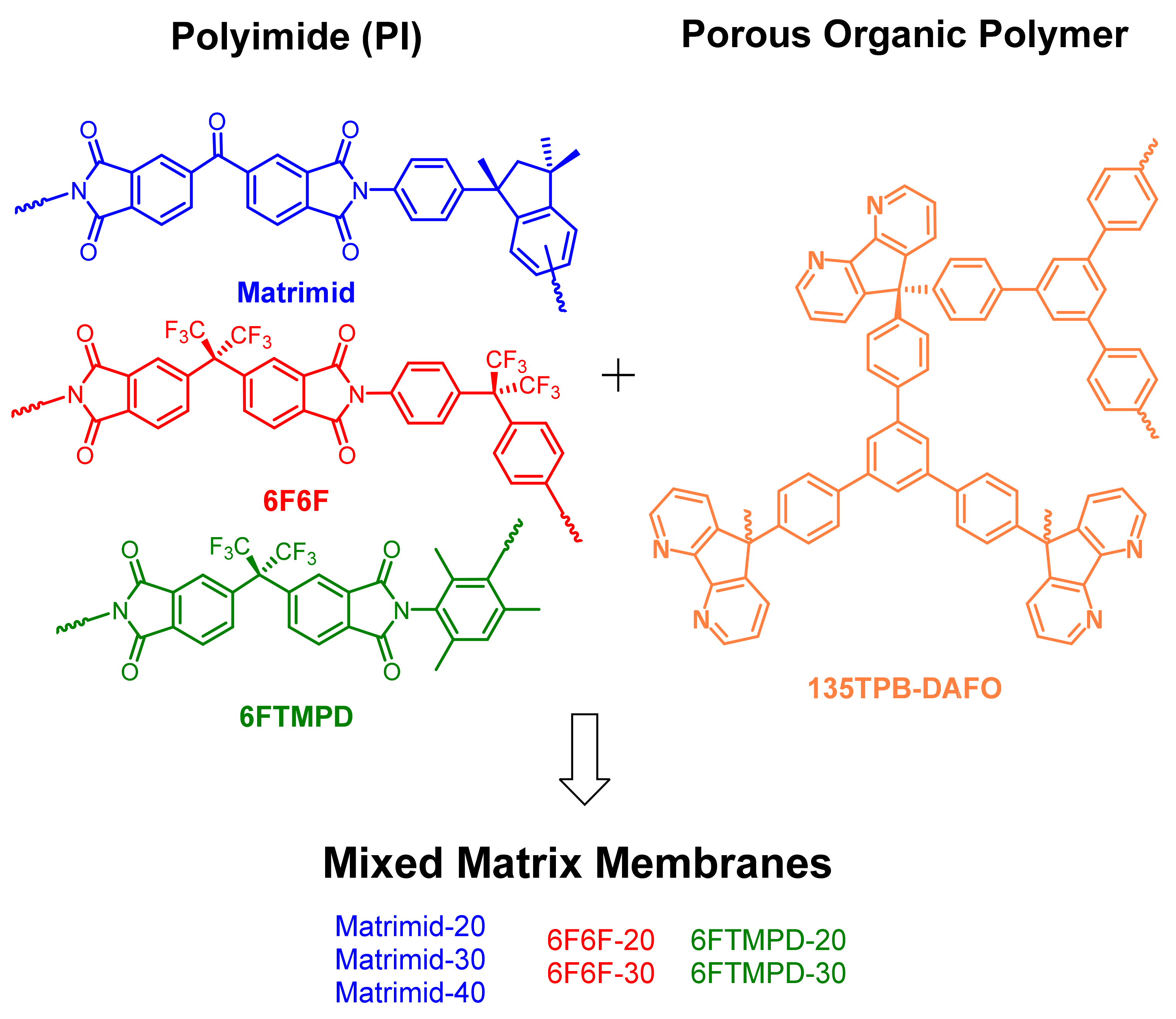 Membranes 12 00547 g001