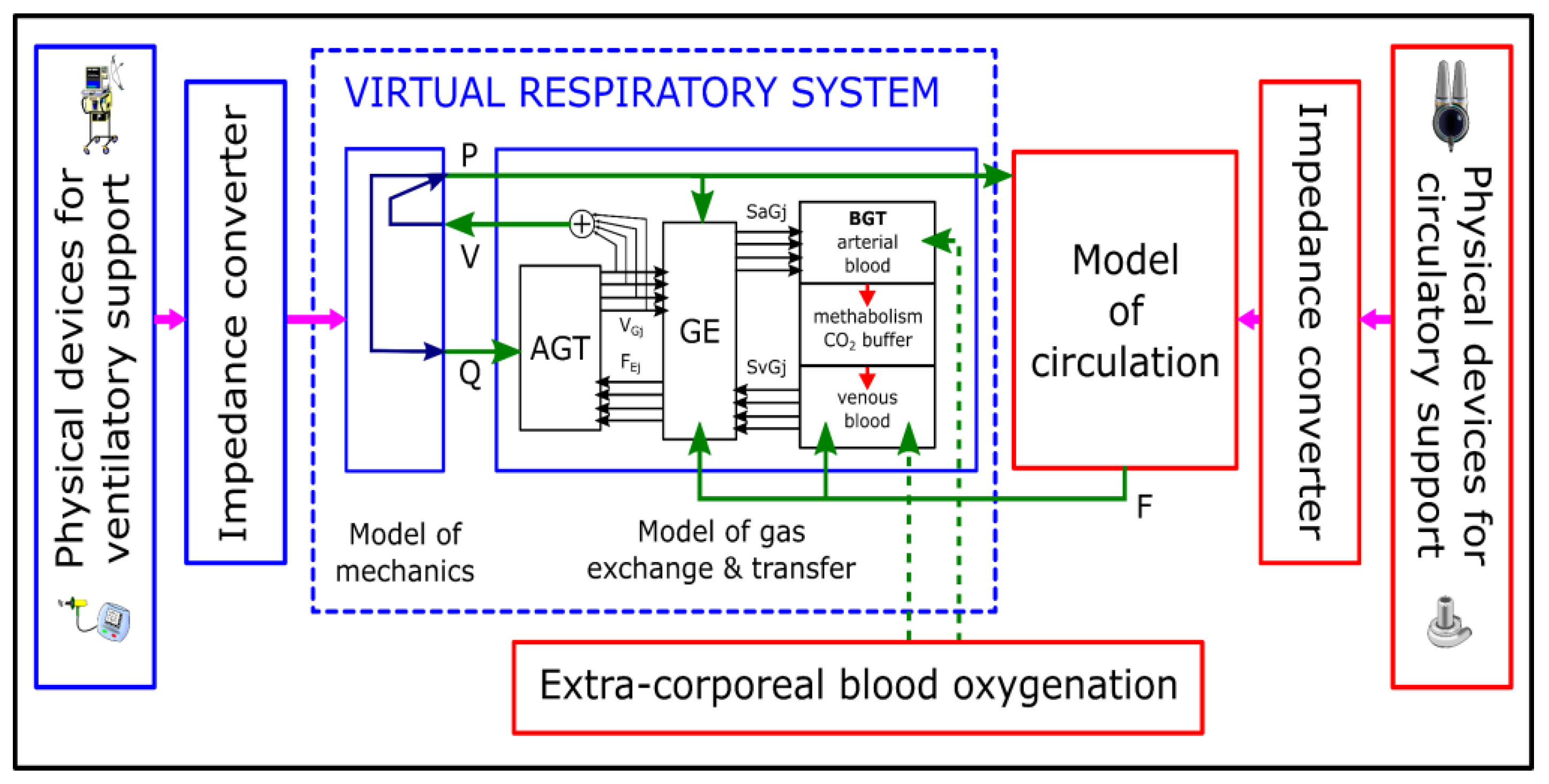 Membranes 12 00548 g001 550