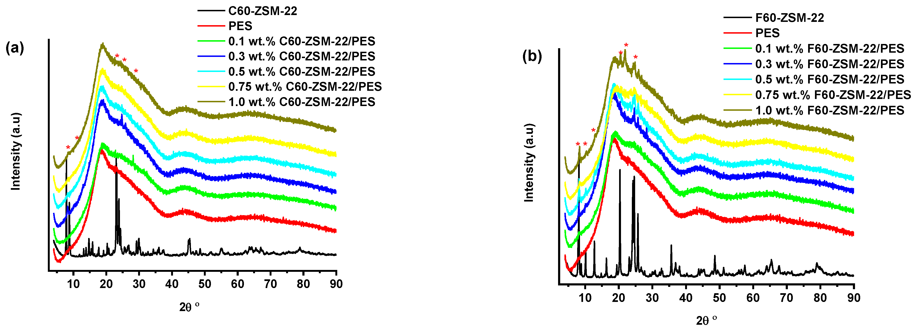 Membranes 12 00553 g001 Membranes 12 00553 g001