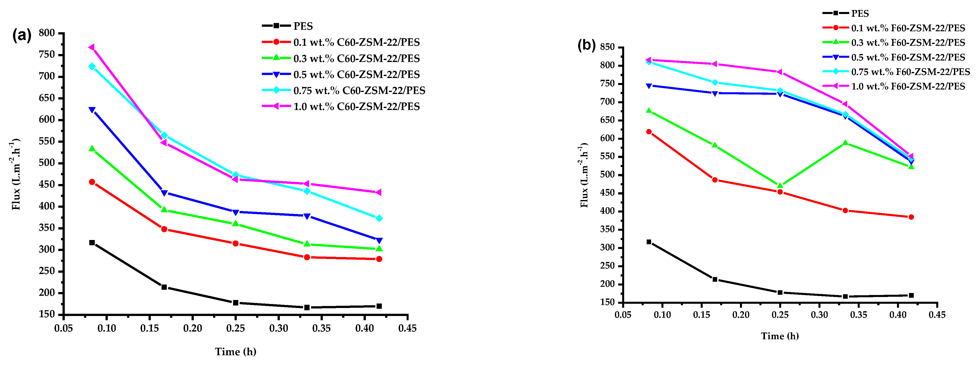 Membranes 12 00553 g009 Membranes 12 00553 g009